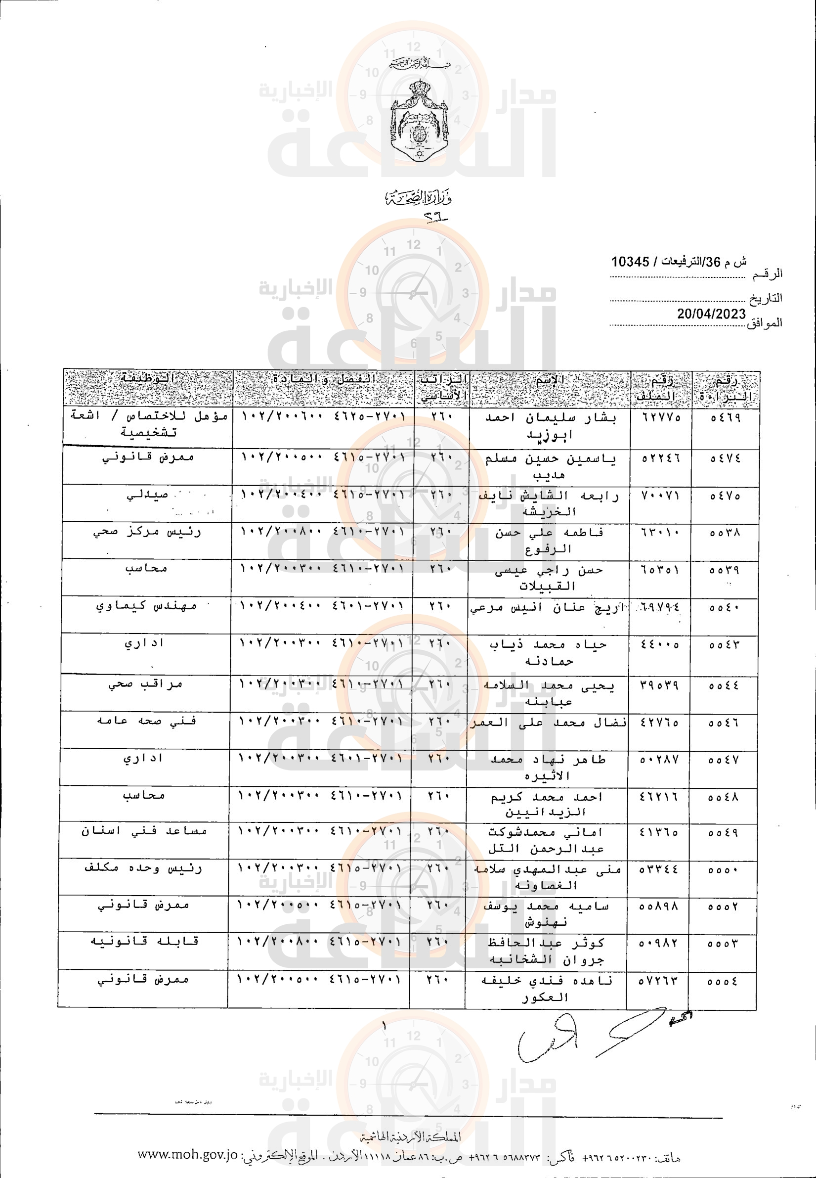 Madar Al-Saa Images 0.8165511906624089