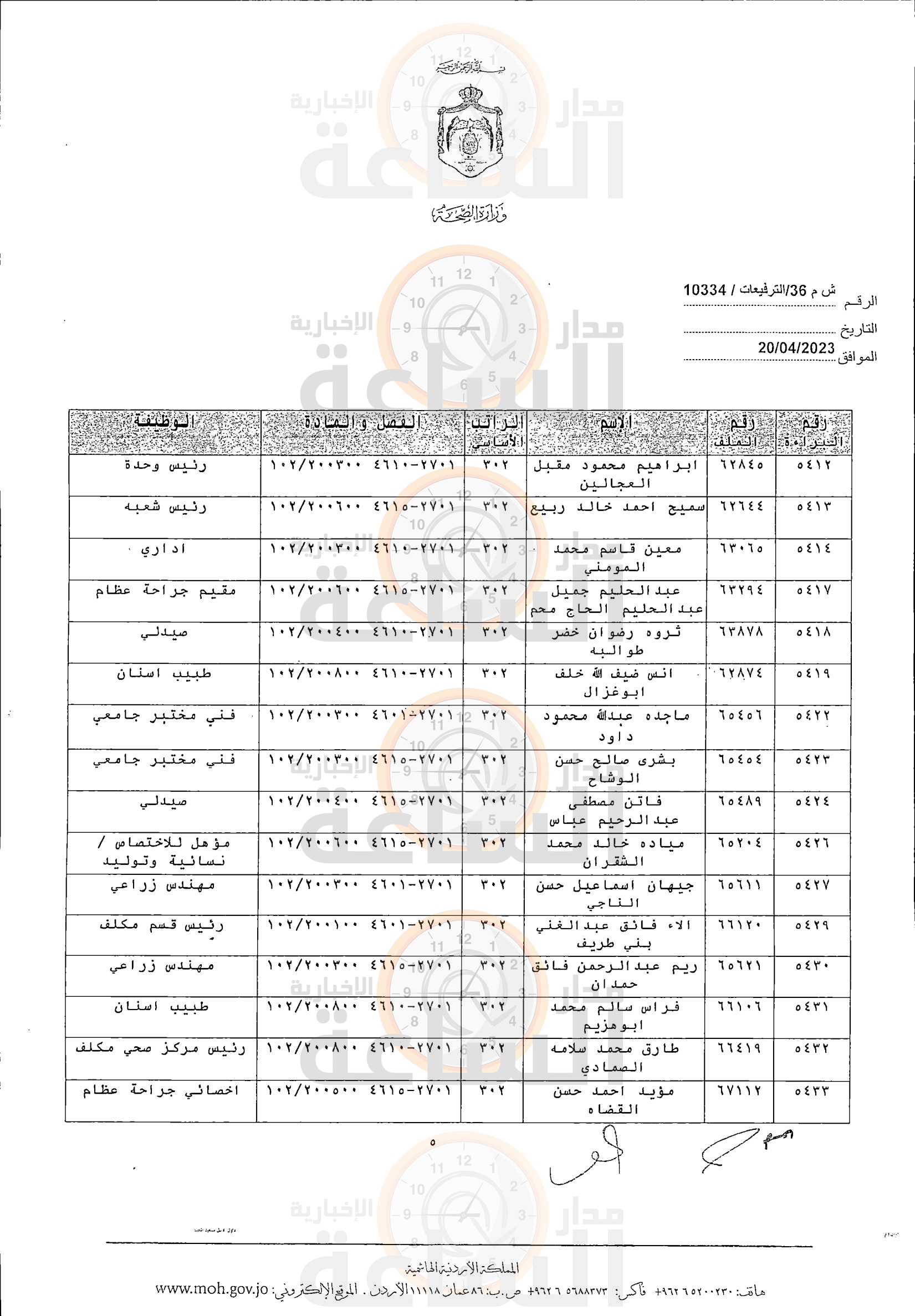 Madar Al-Saa Images 0.32104162291792726