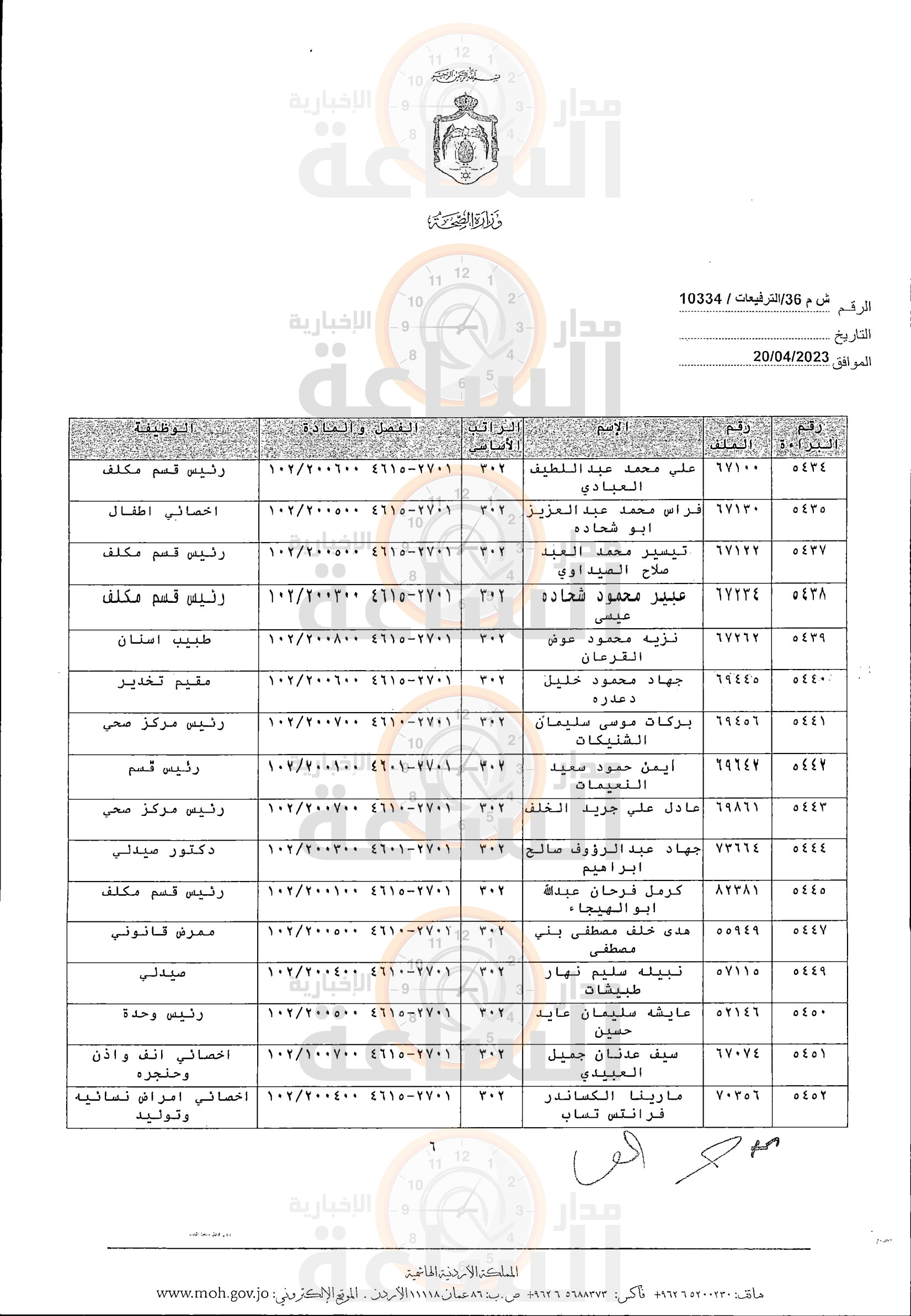 Madar Al-Saa Images 0.6517440028322884