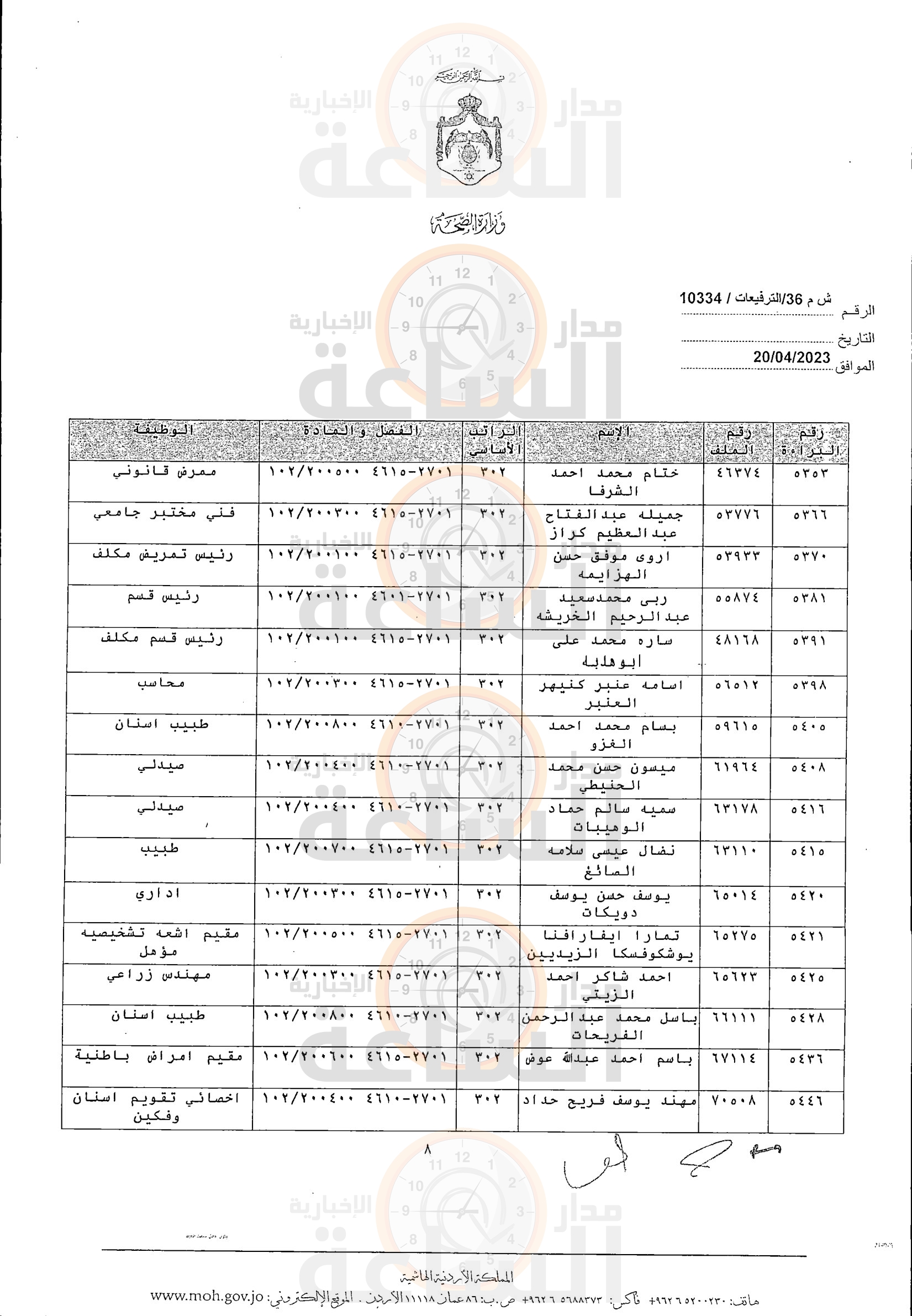 Madar Al-Saa Images 0.4400170917681554