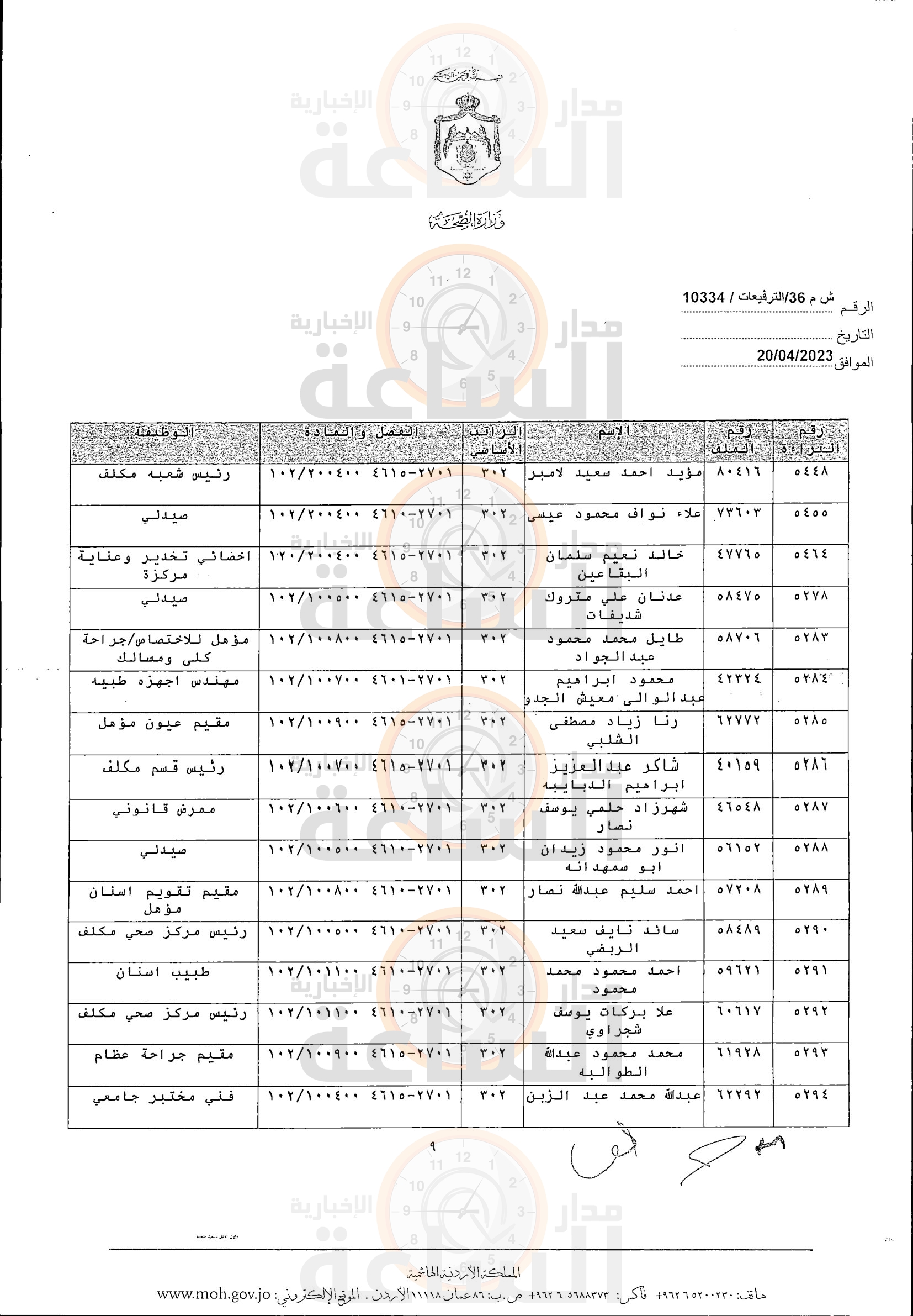 Madar Al-Saa Images 0.05782747842214997