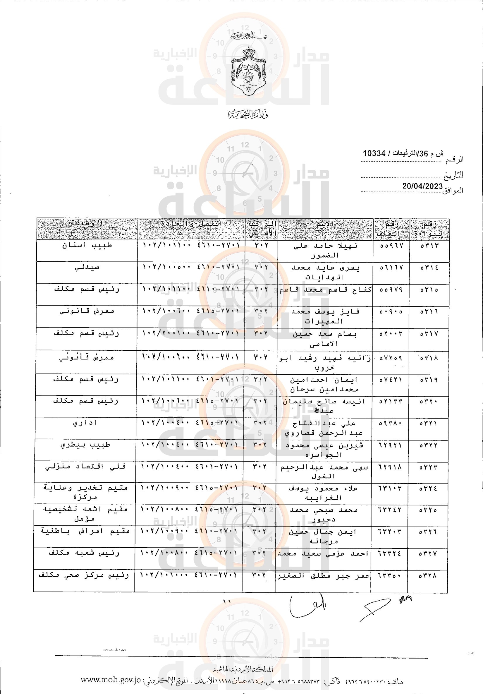 Madar Al-Saa Images 0.1733678680107733