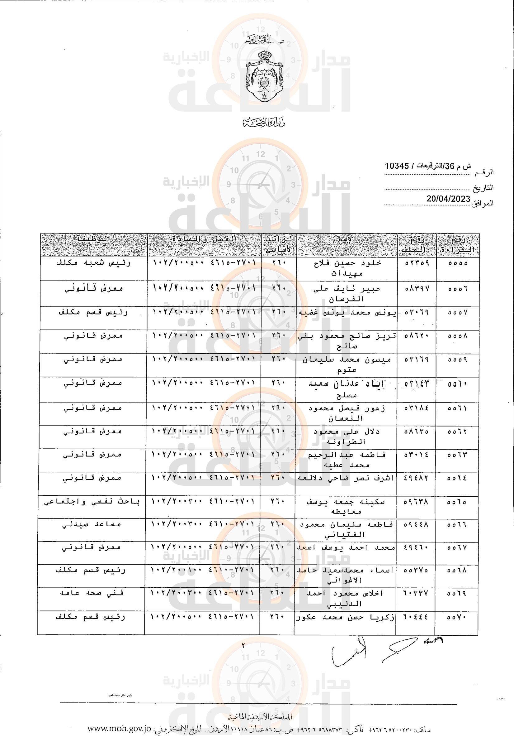 Madar Al-Saa Images 0.781591417171751