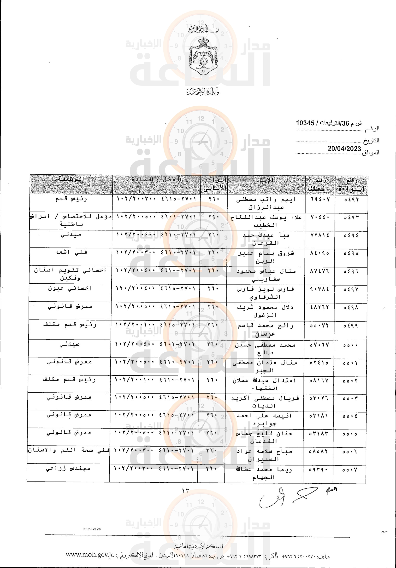 Madar Al-Saa Images 0.9246471897016172