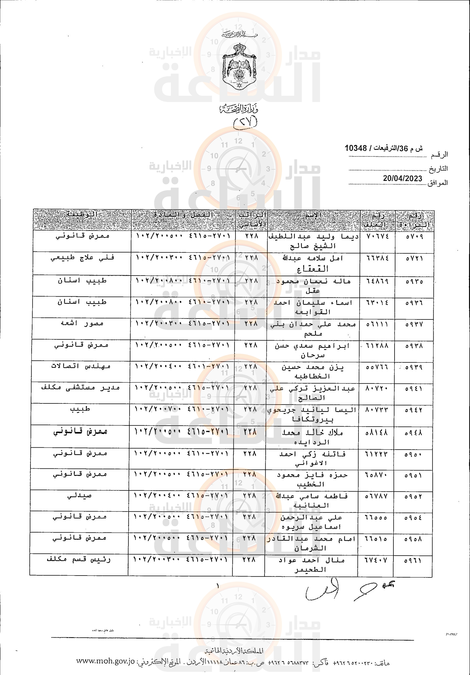 Madar Al-Saa Images 0.6495660306808456