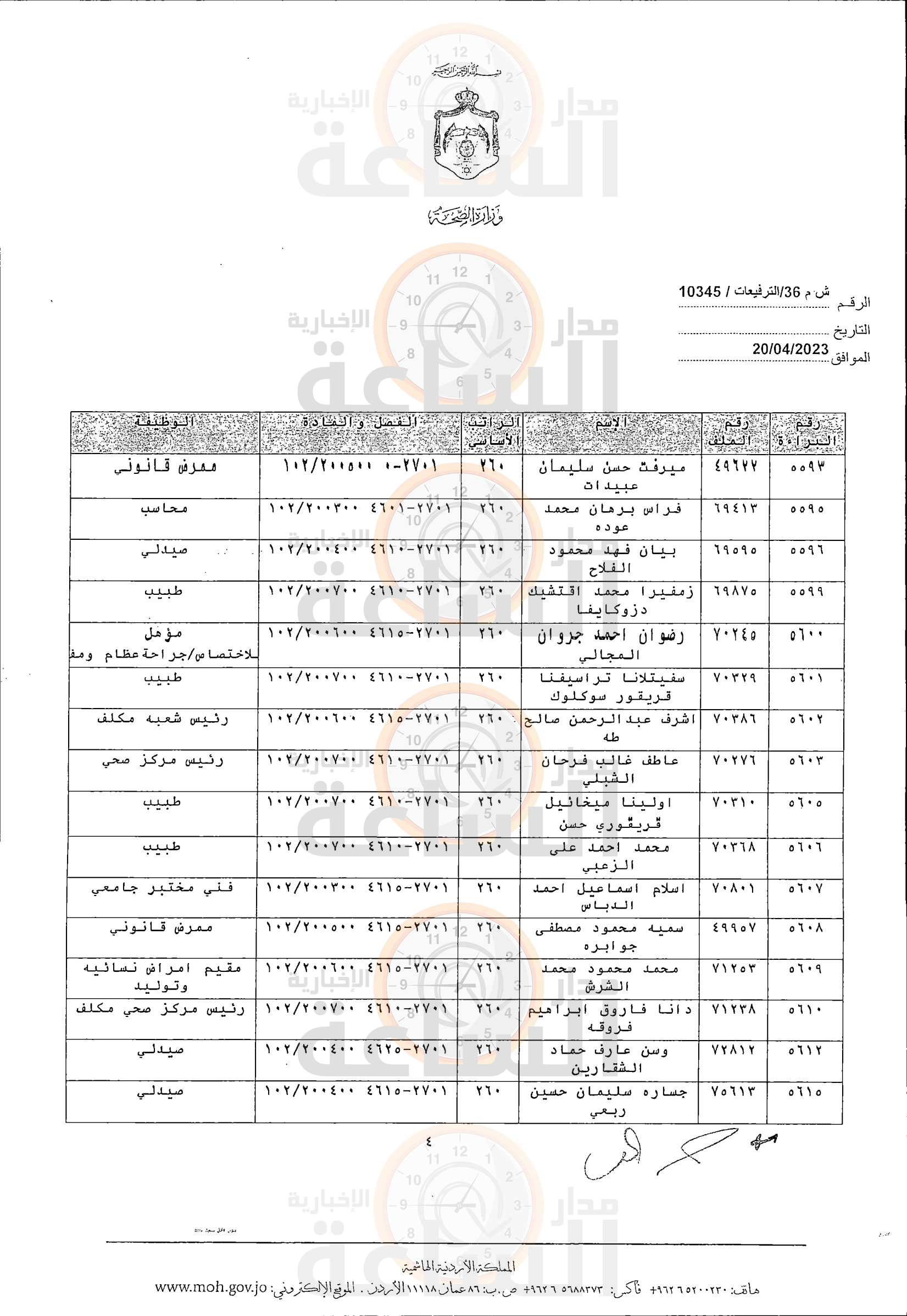 Madar Al-Saa Images 0.017433041398473903