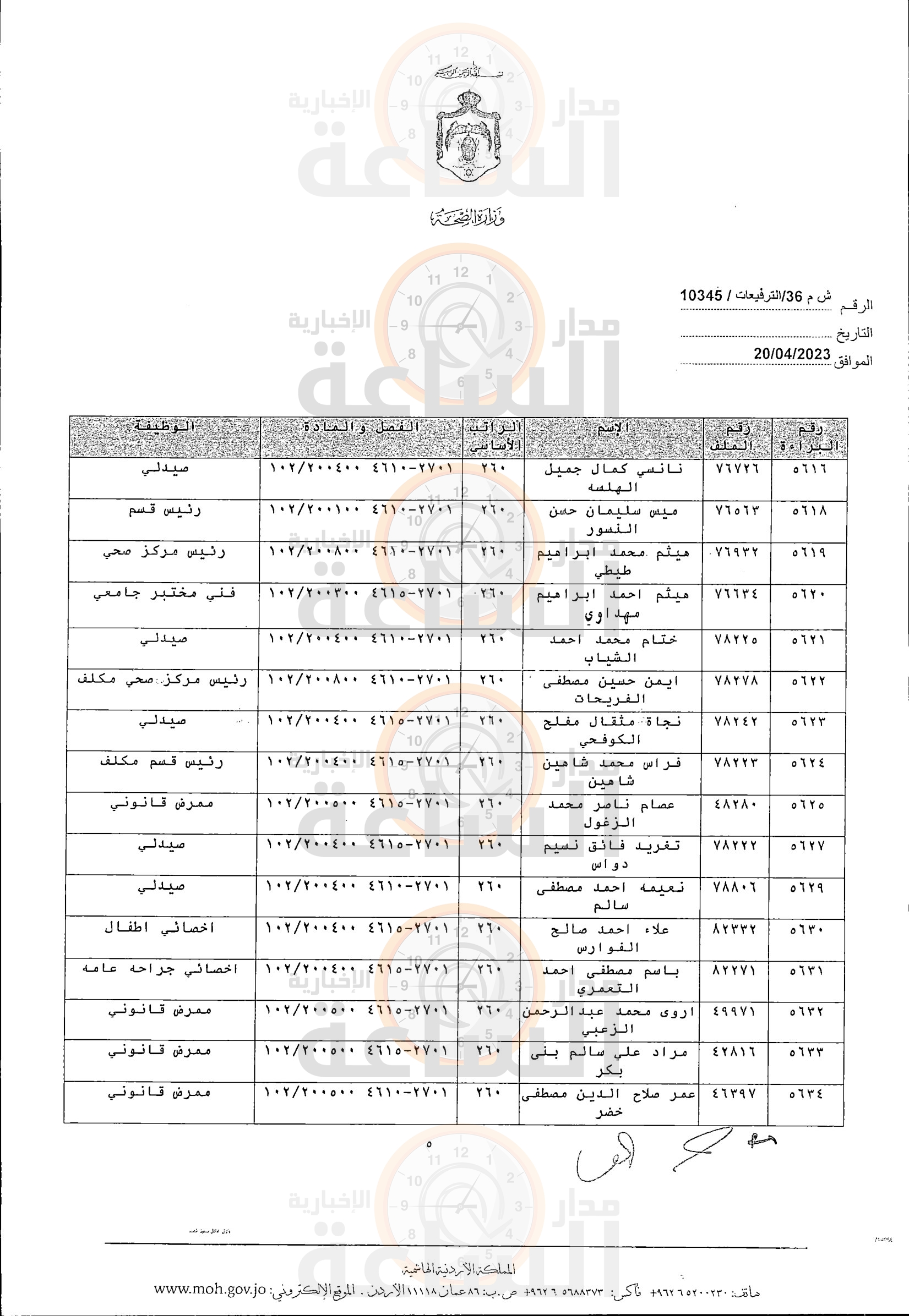 Madar Al-Saa Images 0.6440901728364067