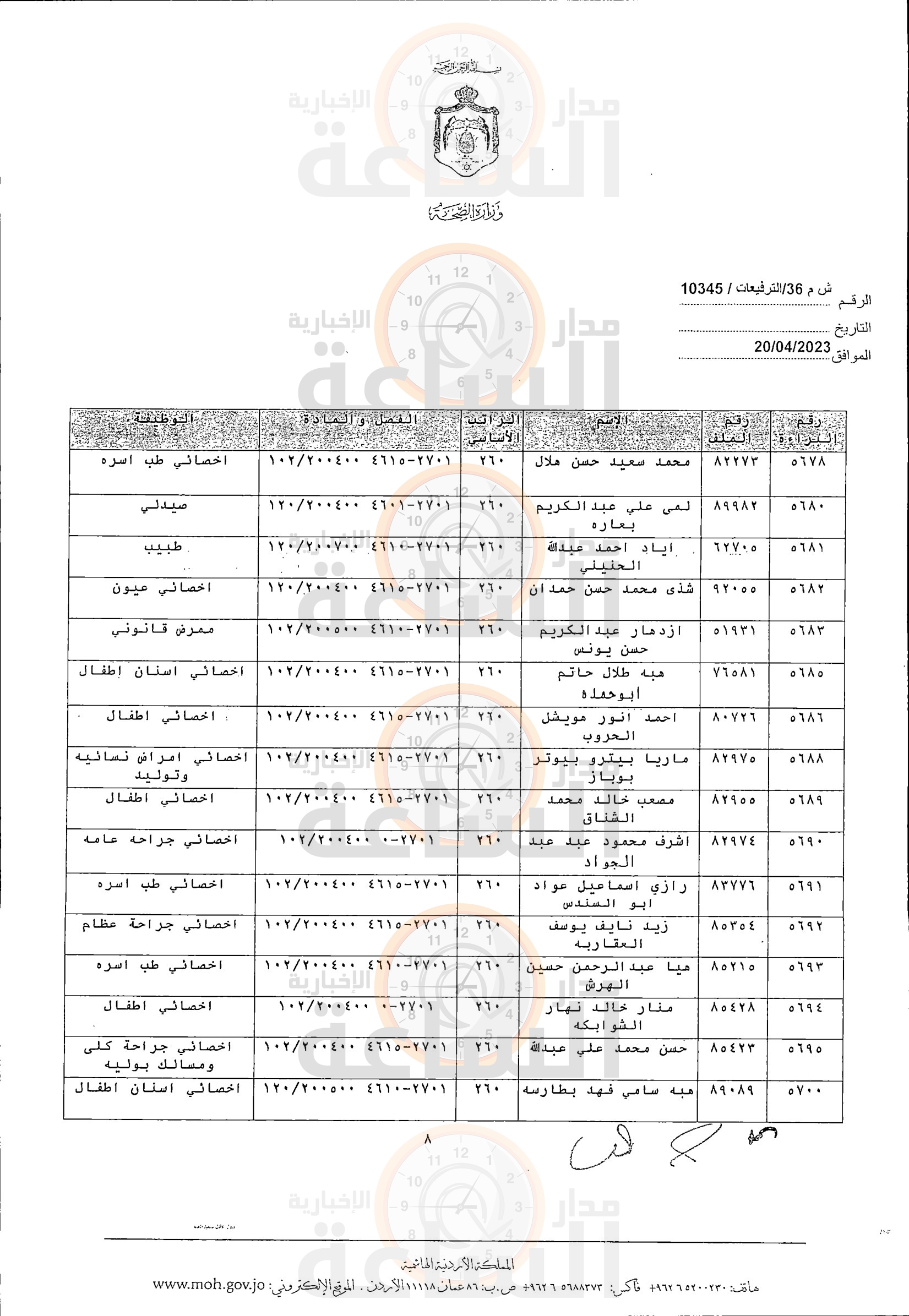 Madar Al-Saa Images 0.9724294861798868