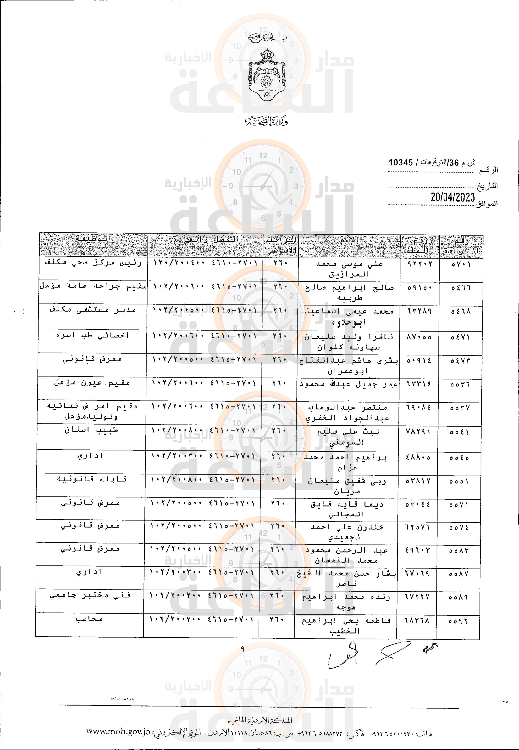 Madar Al-Saa Images 0.40655584473488215