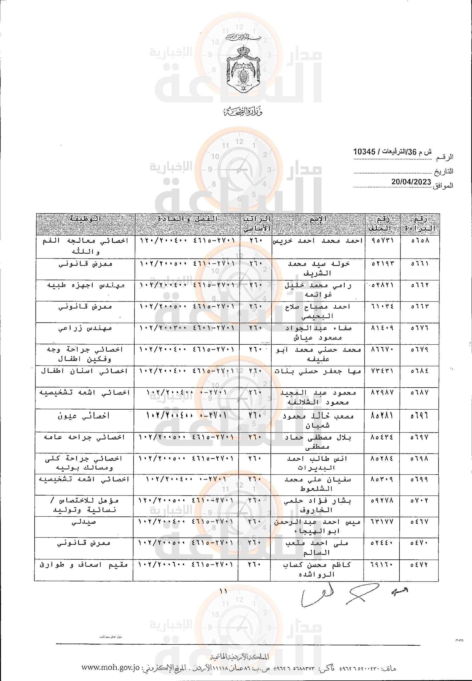 Madar Al-Saa Images 0.048261756669209954