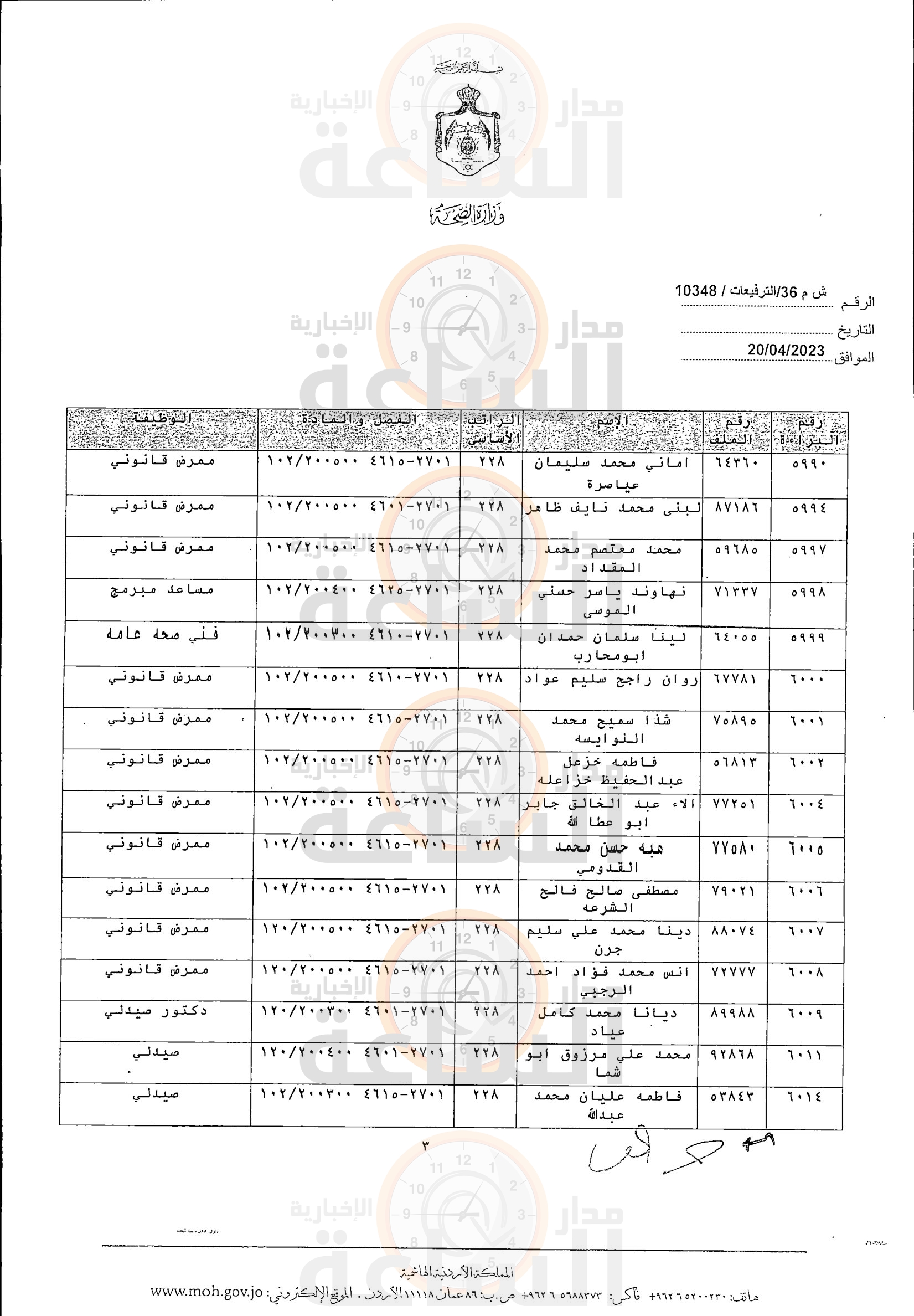 Madar Al-Saa Images 0.7527178845131417