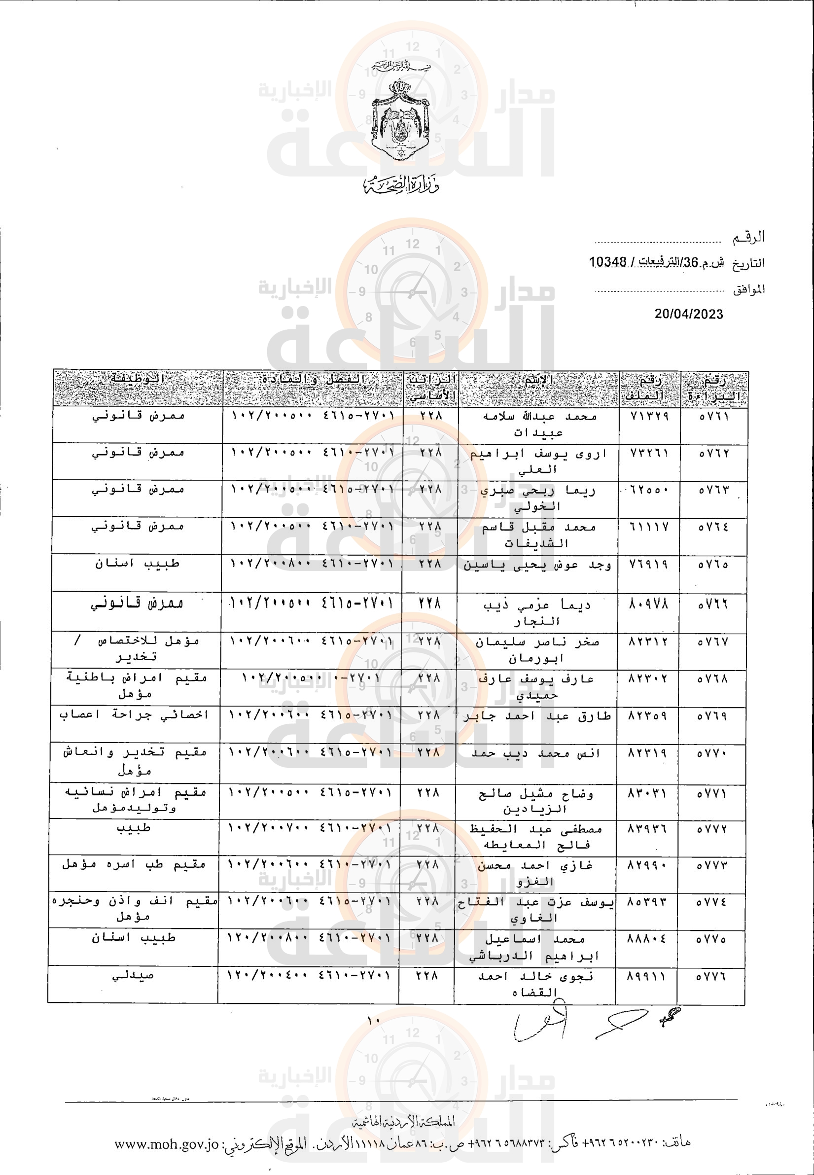 Madar Al-Saa Images 0.35471956752600686