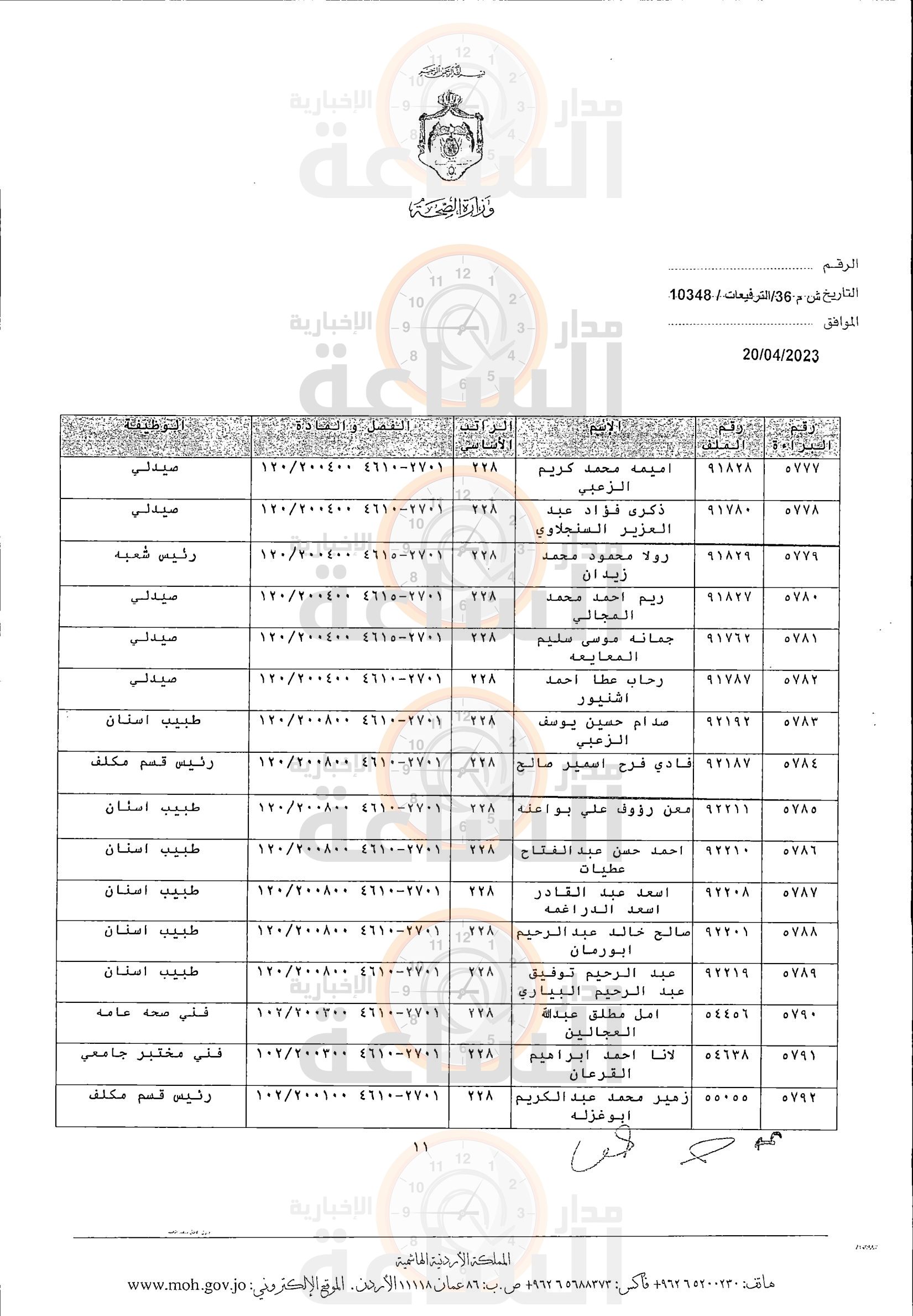 Madar Al-Saa Images 0.11385568895947318