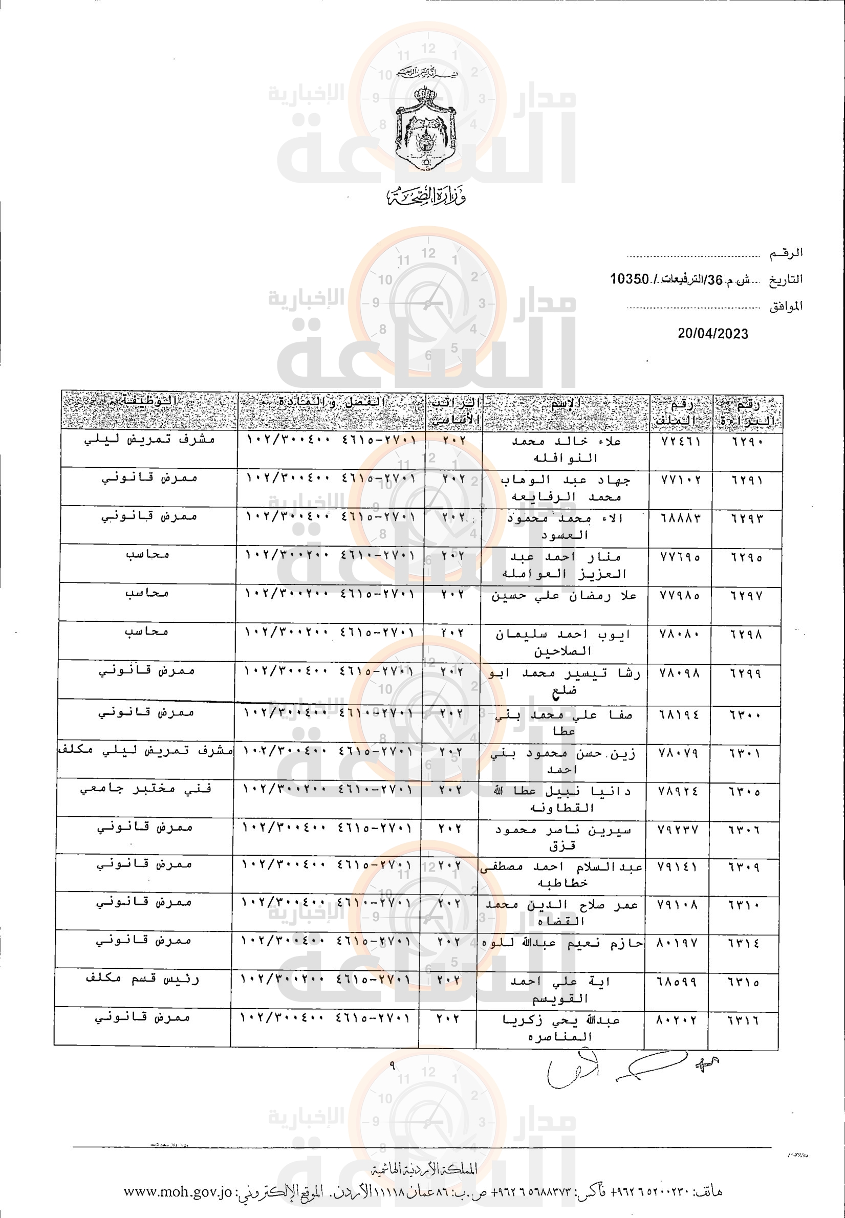 Madar Al-Saa Images 0.1932164565476443
