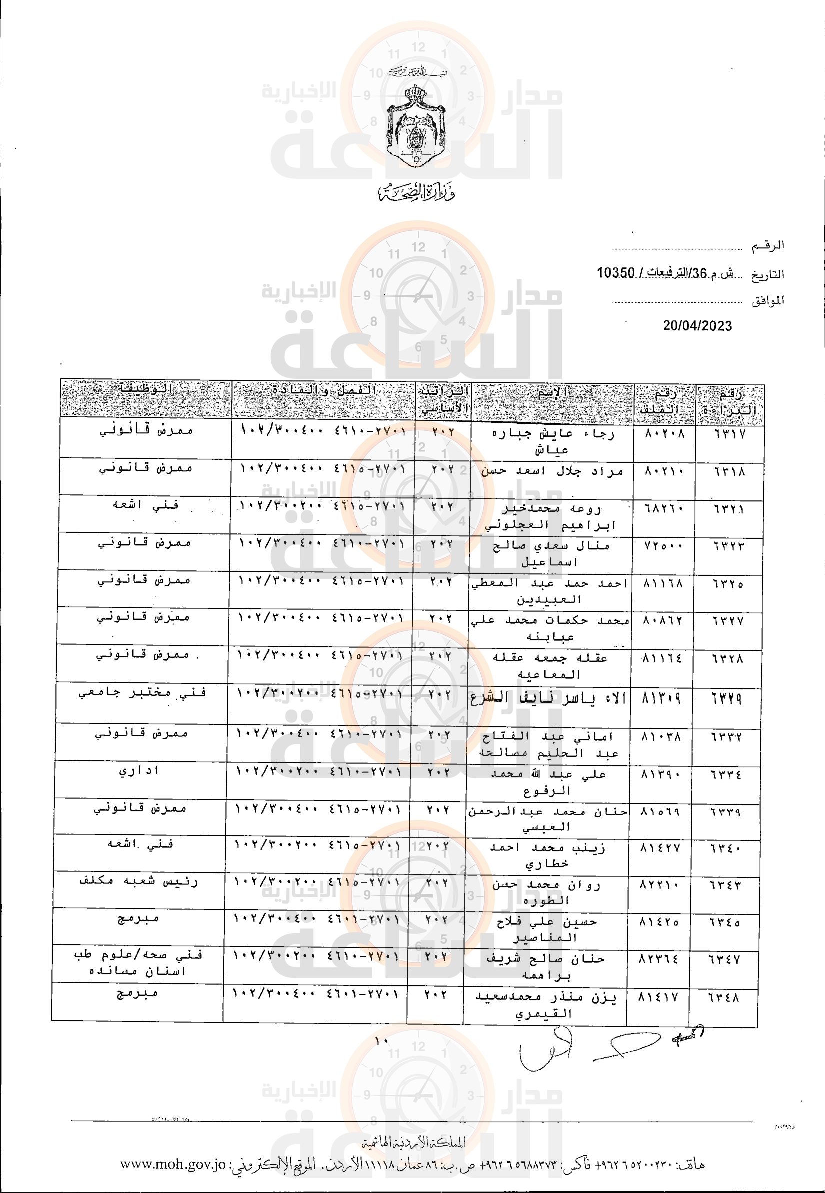 Madar Al-Saa Images 0.3596132760155275