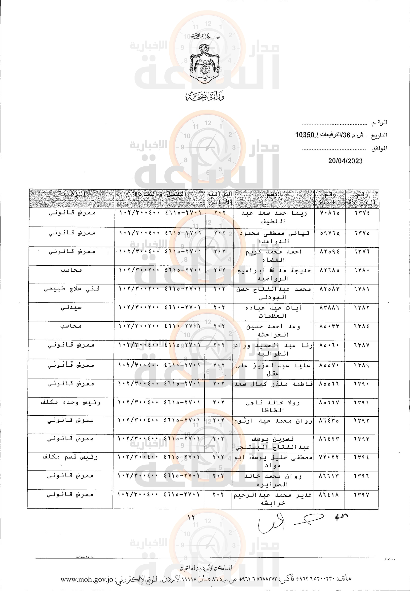 Madar Al-Saa Images 0.7290132320446931