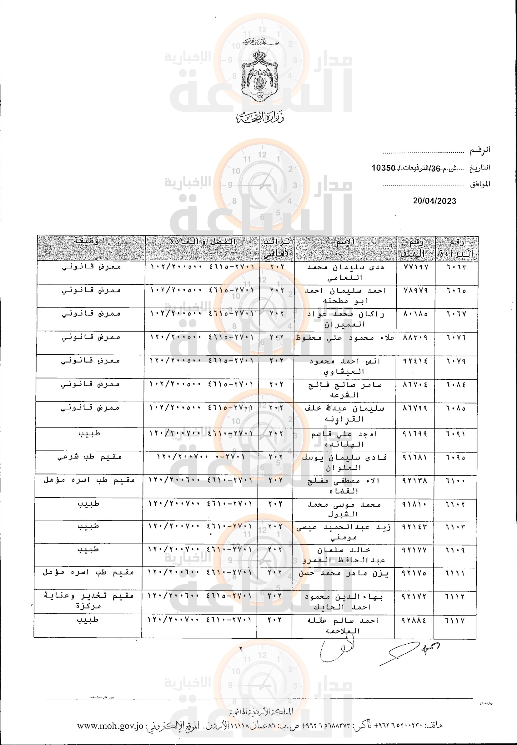 Madar Al-Saa Images 0.6782146537200067