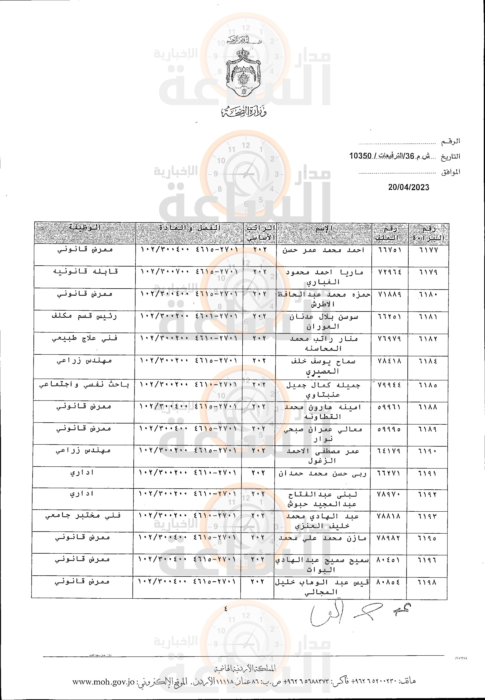 Madar Al-Saa Images 0.15816282260580938