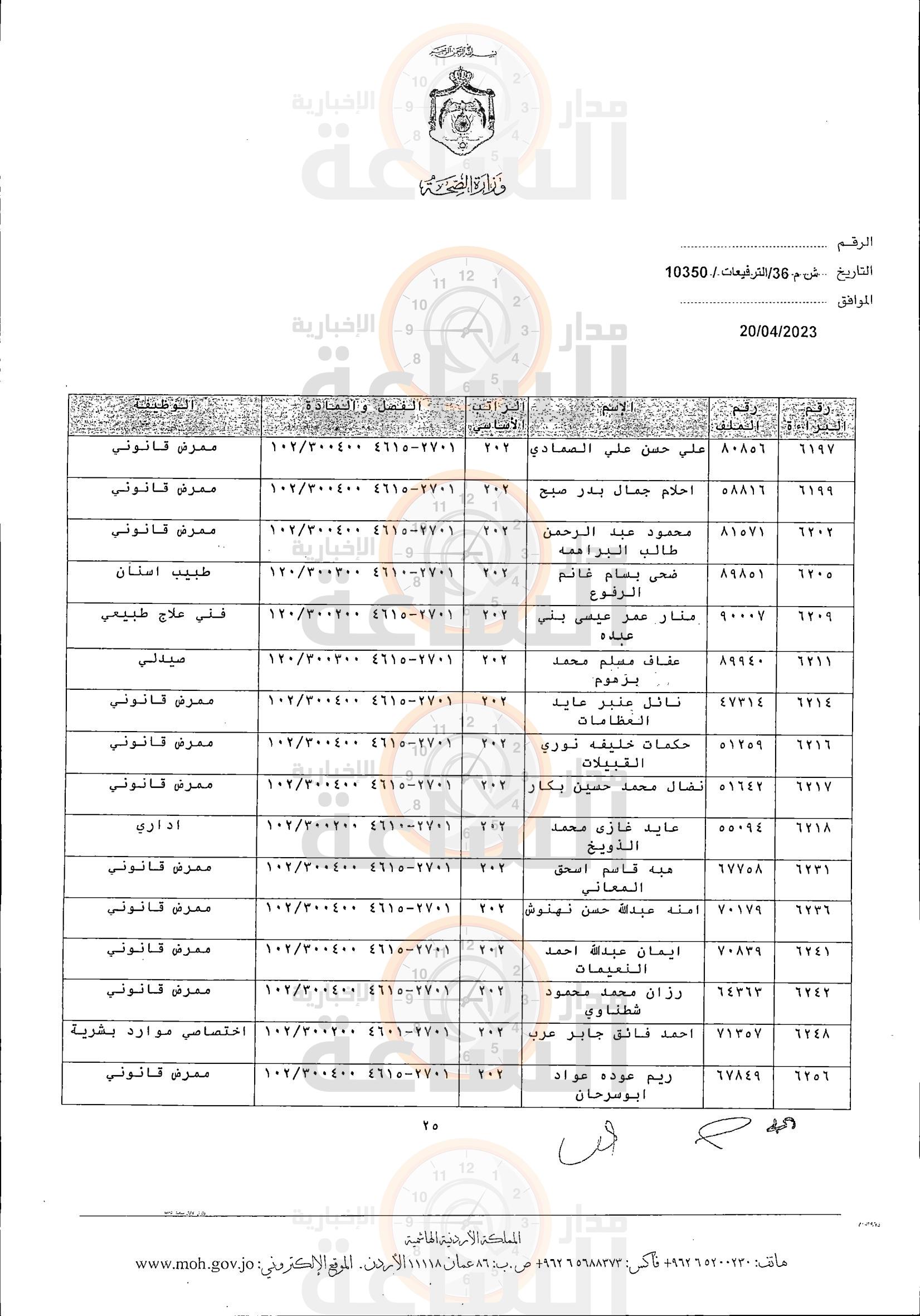 Madar Al-Saa Images 0.7047355586882059