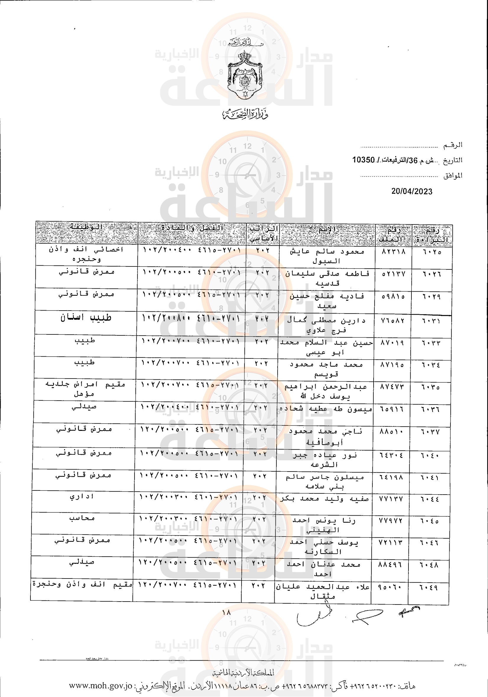 Madar Al-Saa Images 0.5369168109489058