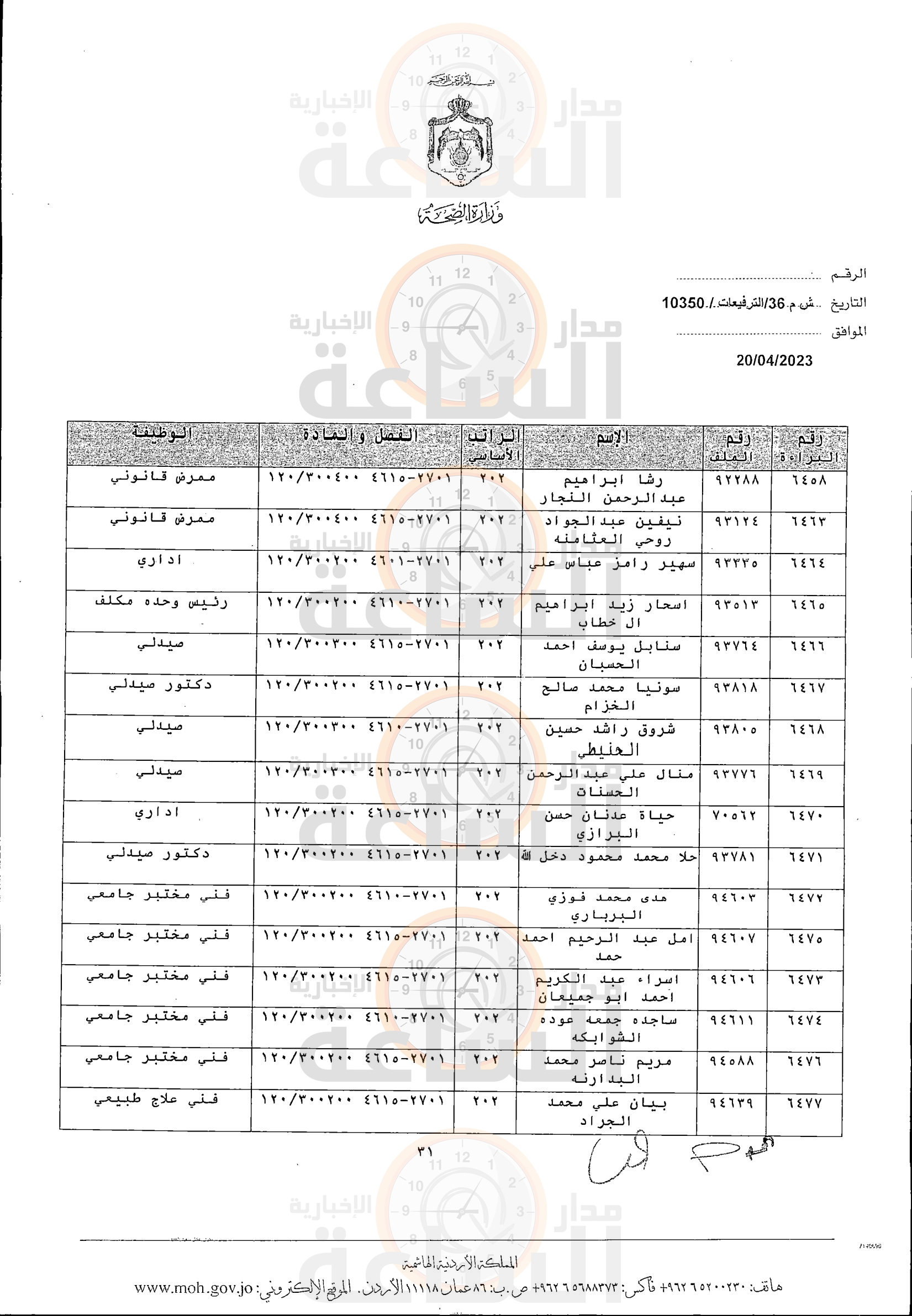 Madar Al-Saa Images 0.8141793177456377