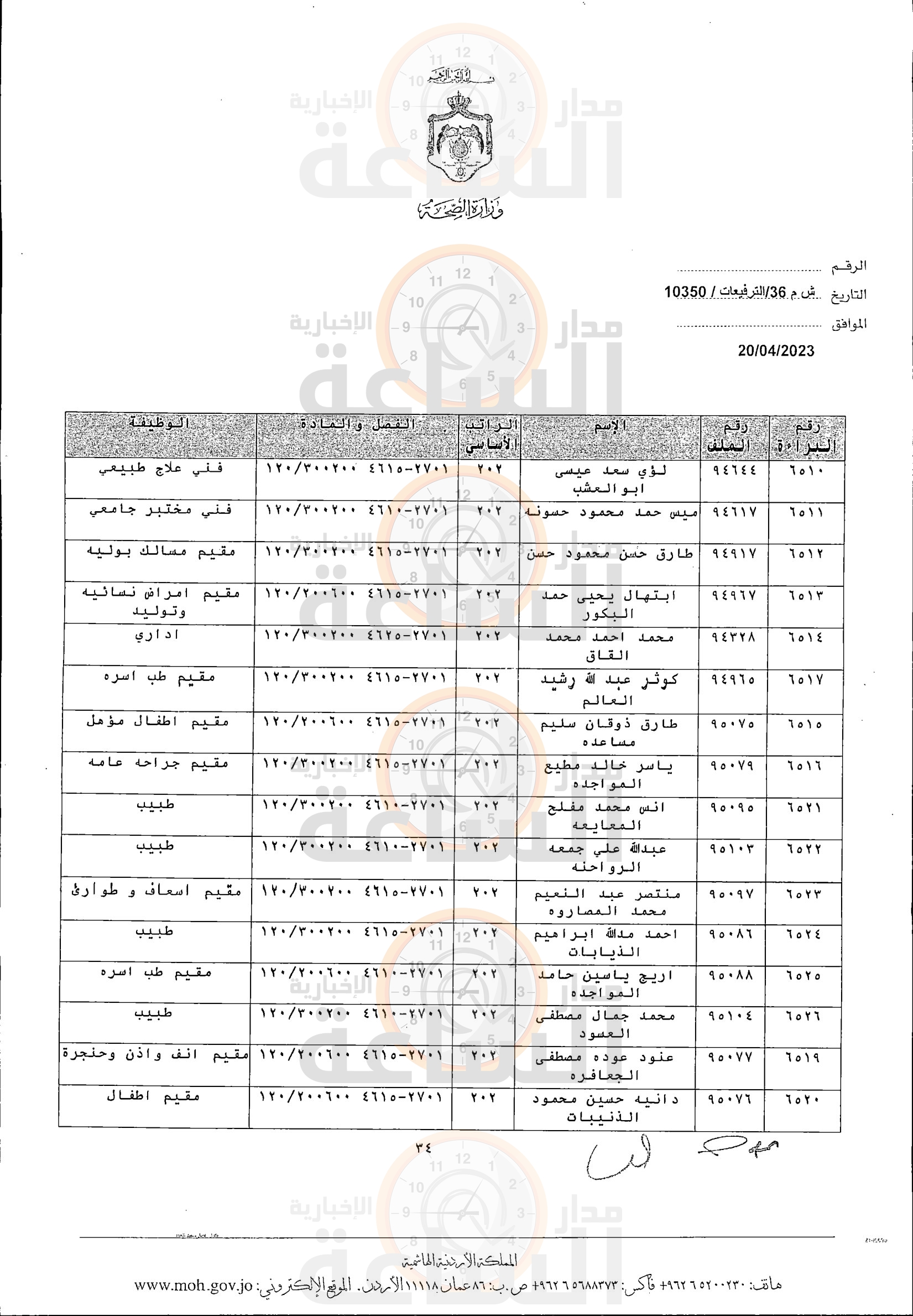 Madar Al-Saa Images 0.33775117413803113