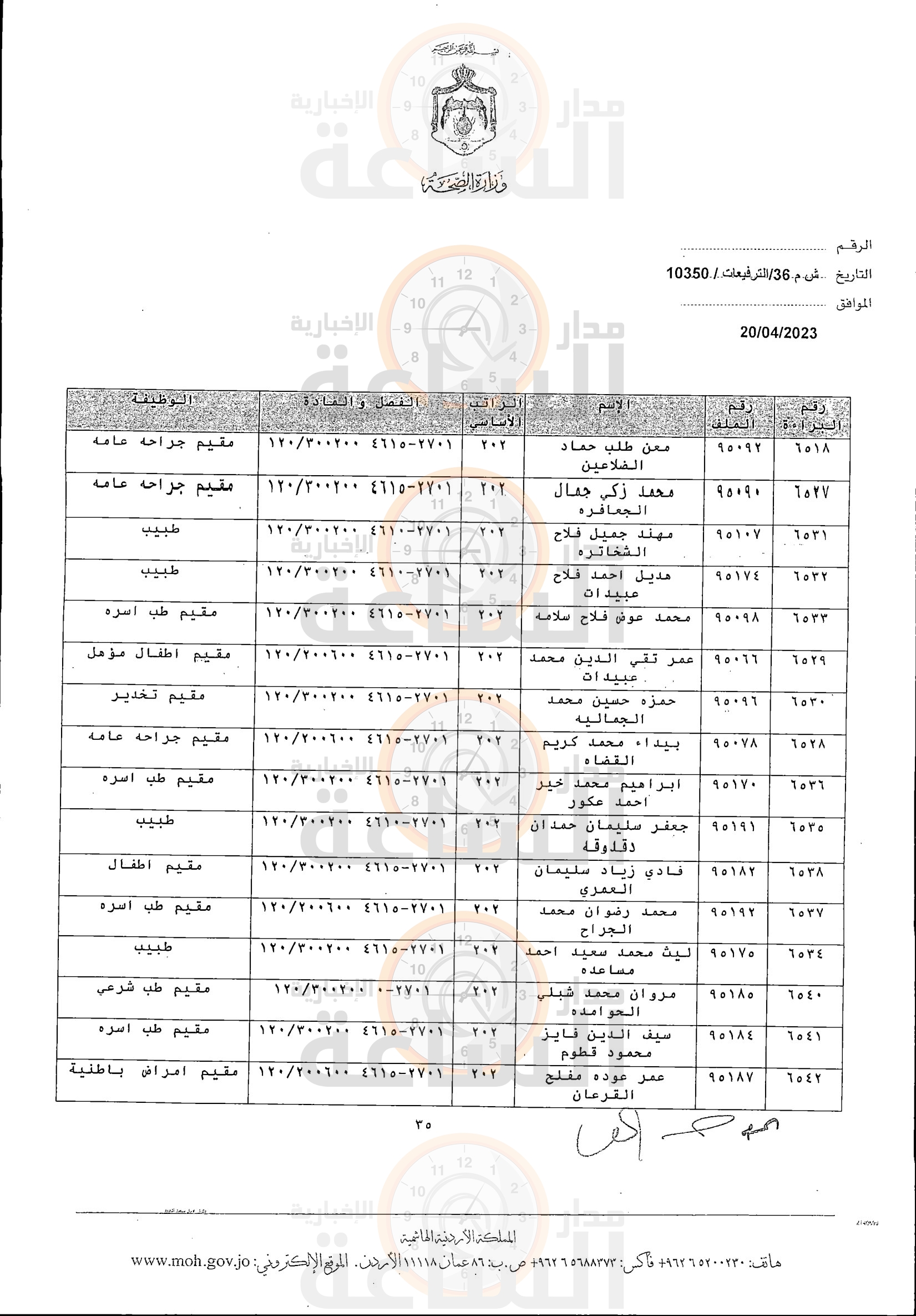 Madar Al-Saa Images 0.3432461013550657