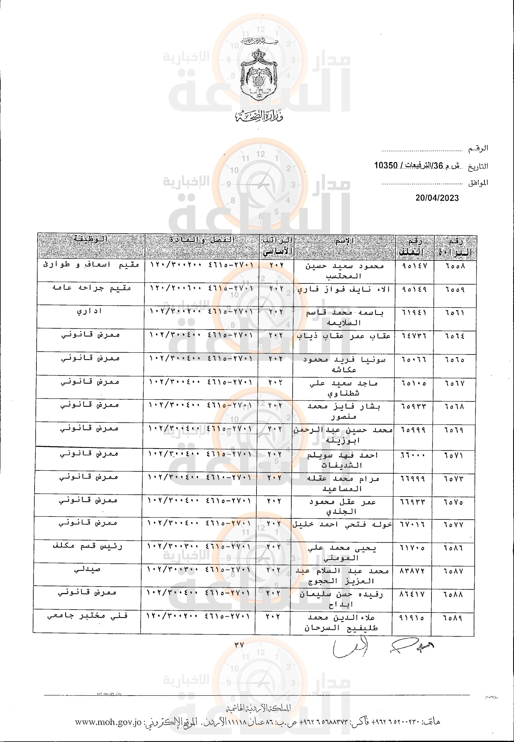 Madar Al-Saa Images 0.9047729034122428