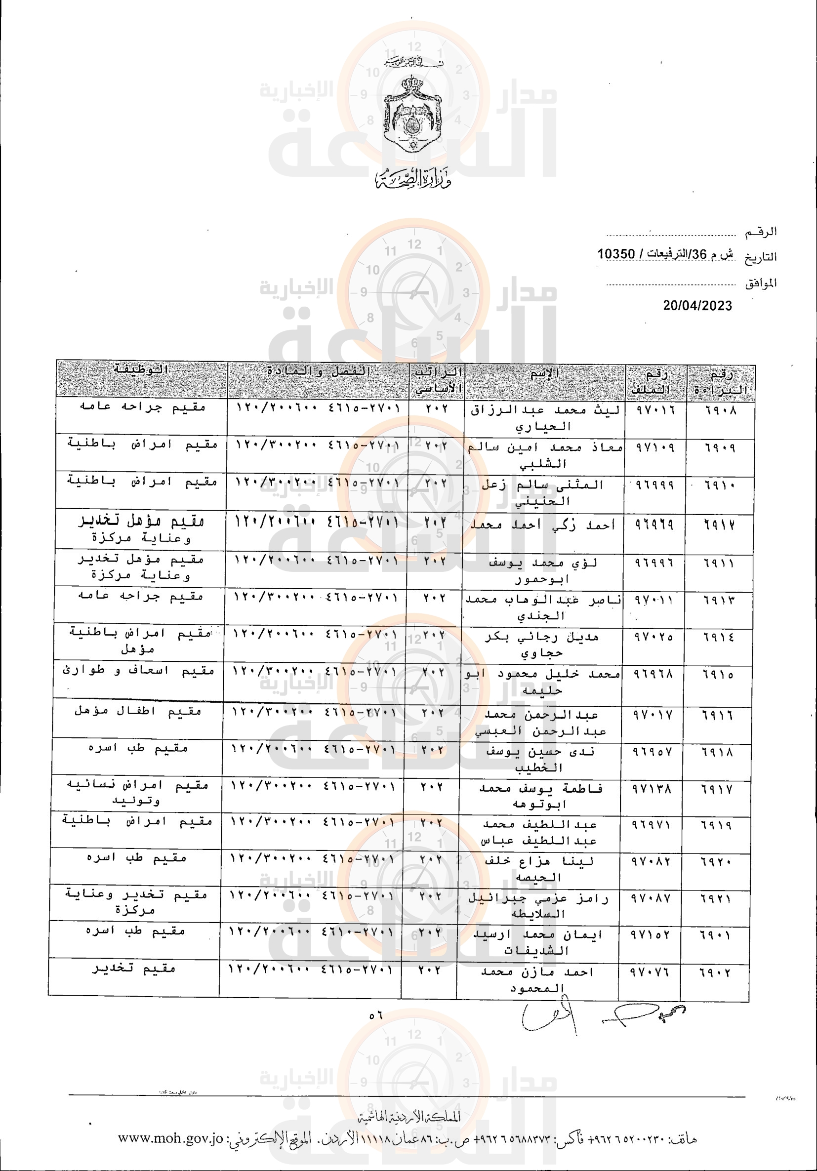 Madar Al-Saa Images 0.91984886510907