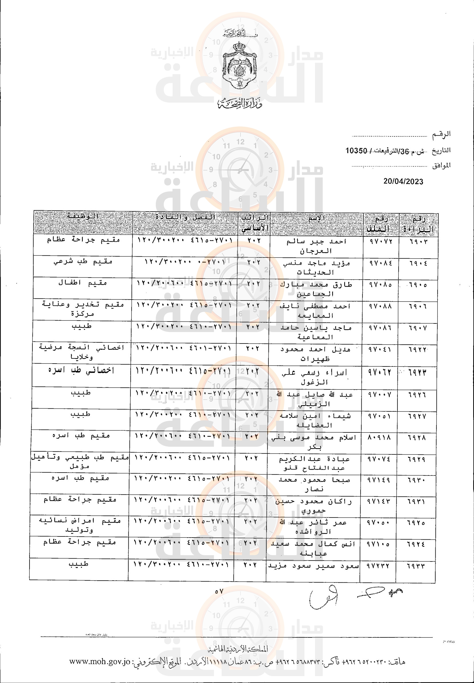 Madar Al-Saa Images 0.5582992094796776