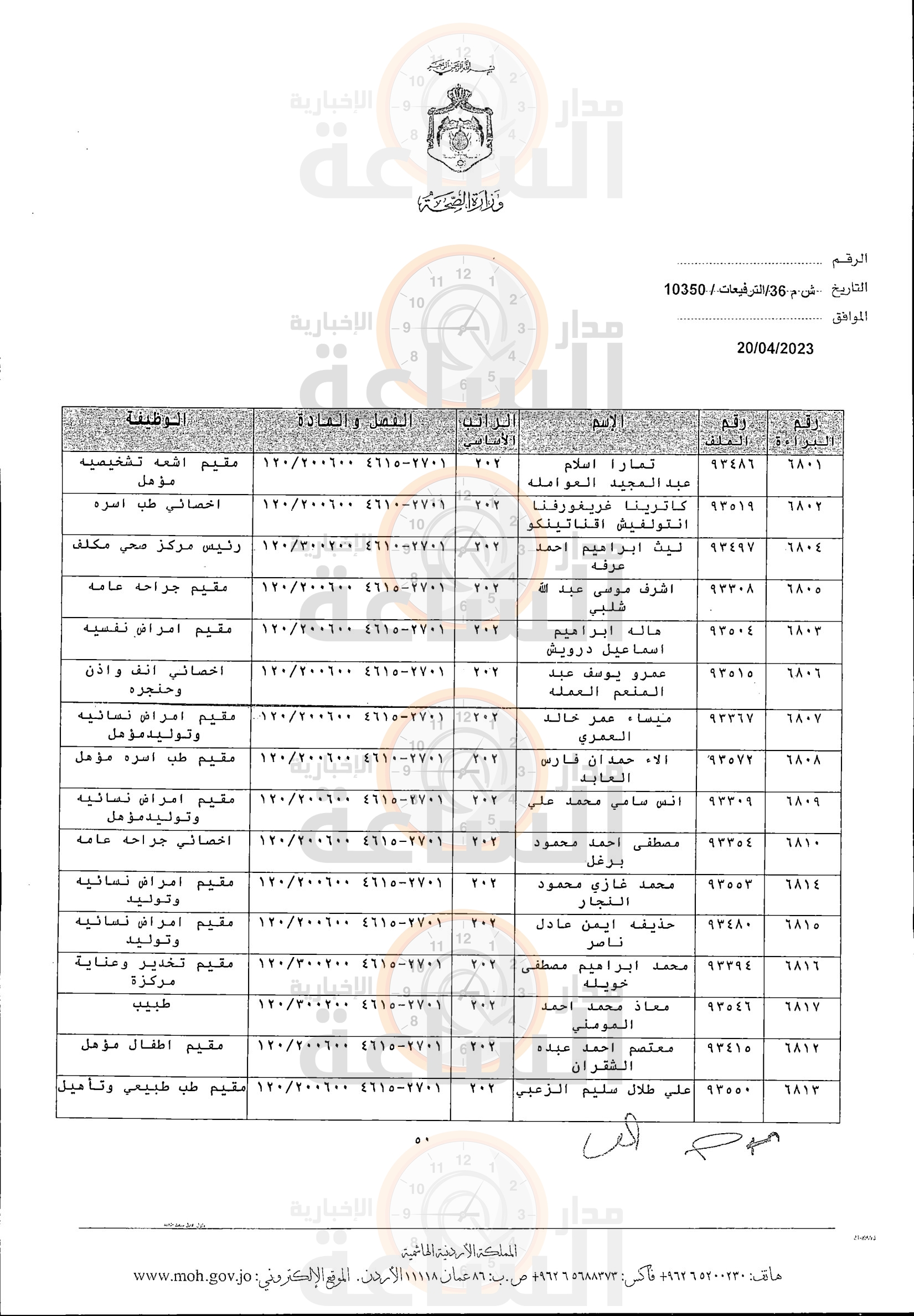 Madar Al-Saa Images 0.6220052274077816