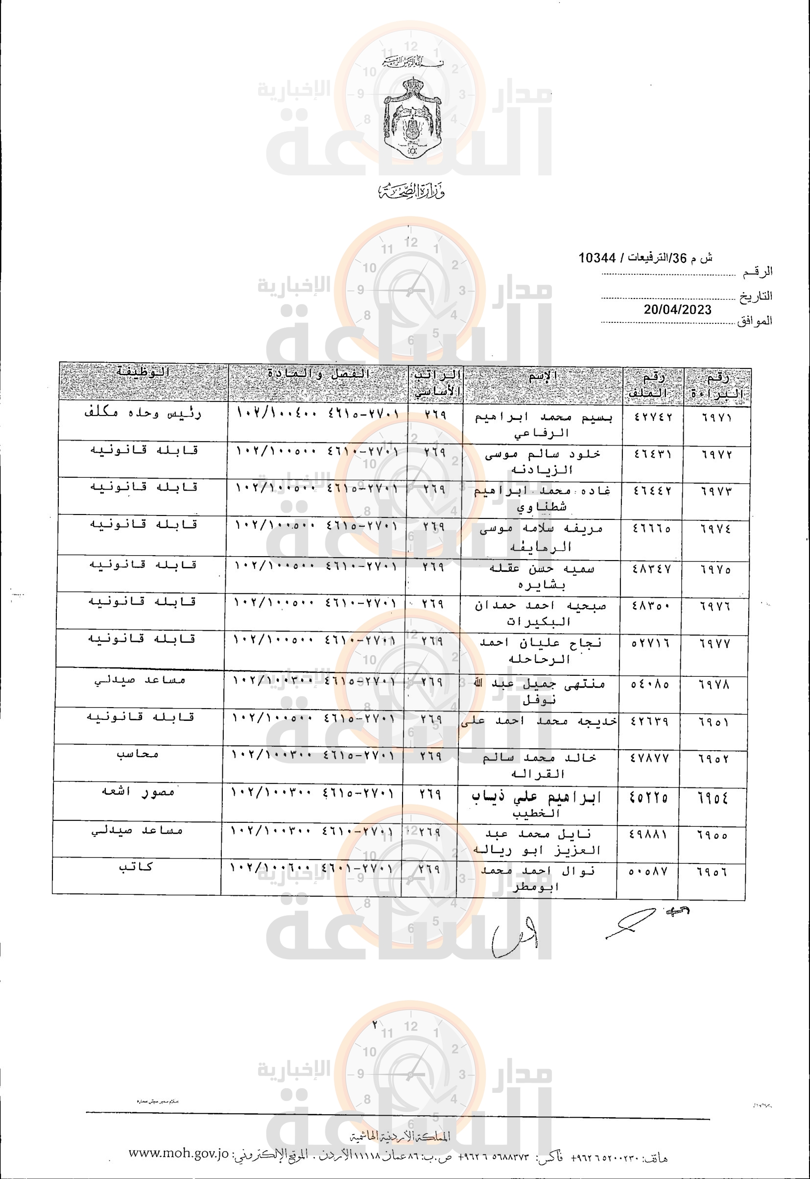 Madar Al-Saa Images 0.3829310558281174