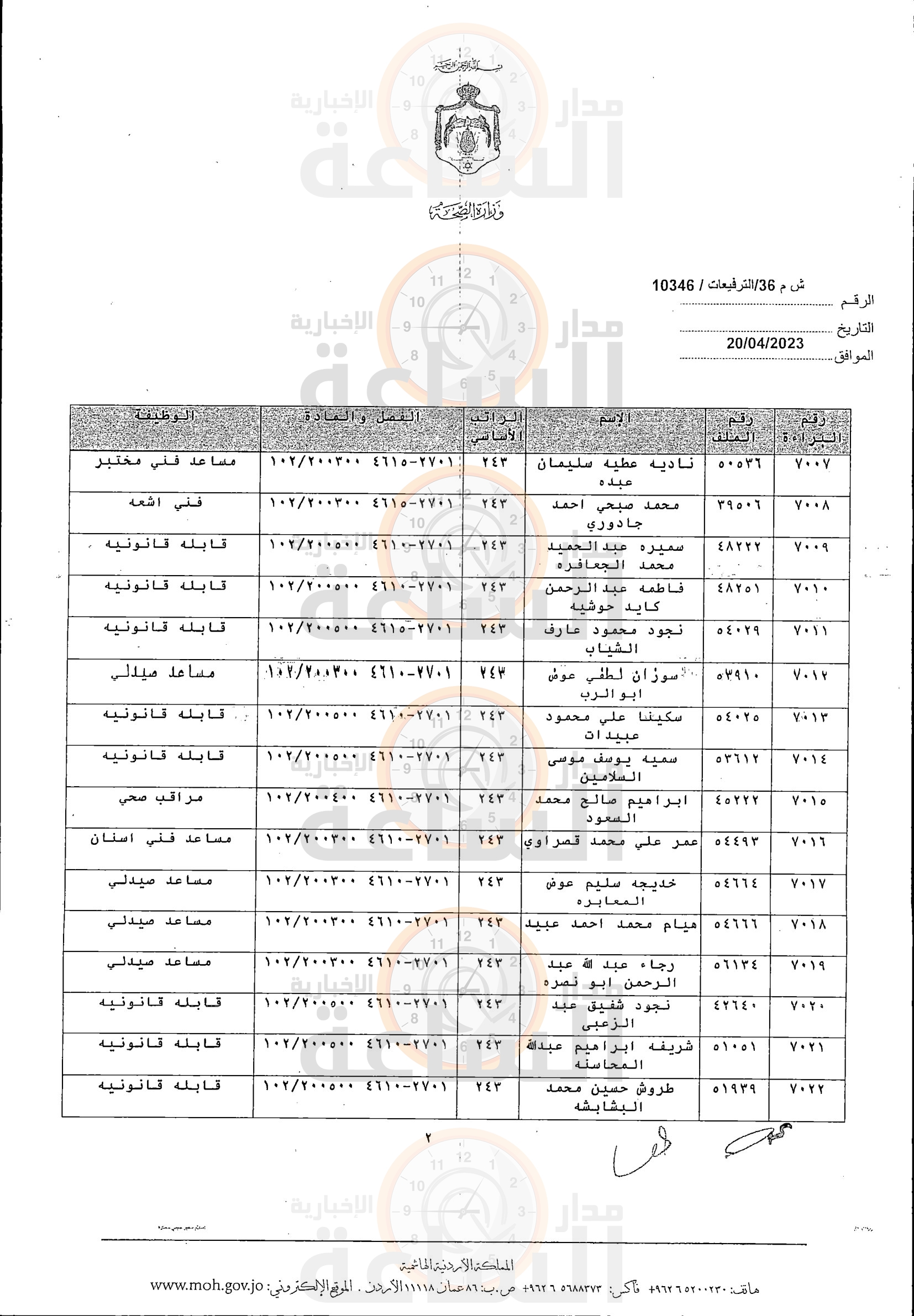 Madar Al-Saa Images 0.4613540137507992