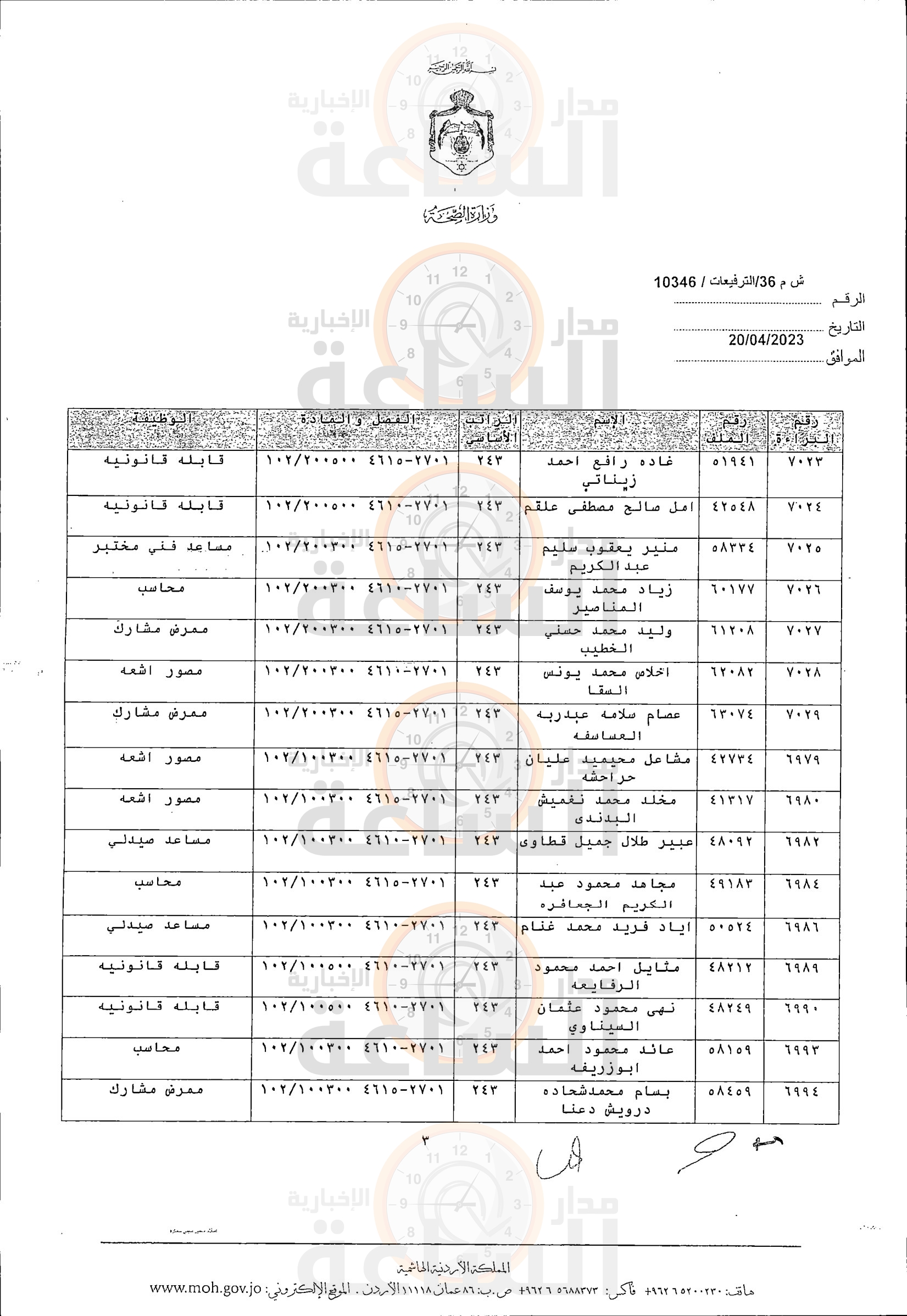 Madar Al-Saa Images 0.3010901220292228