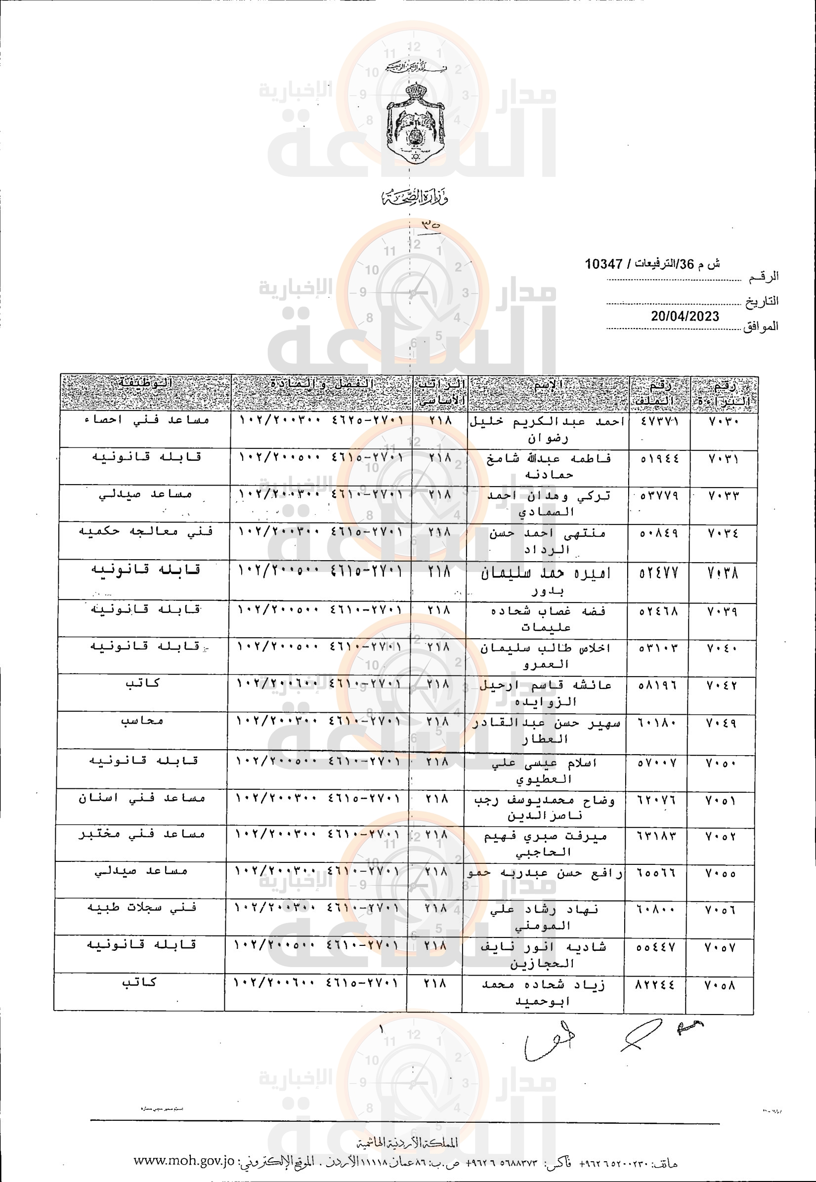 Madar Al-Saa Images 0.5071173722937179