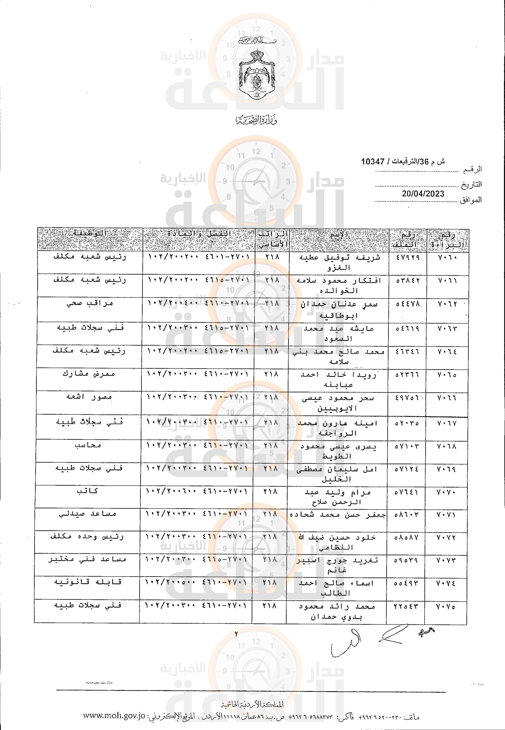 Madar Al-Saa Images 0.1297313466420189