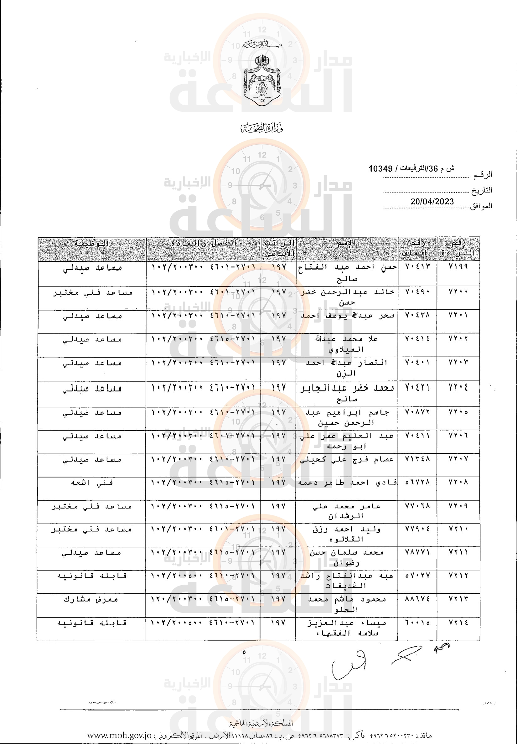 Madar Al-Saa Images 0.8302376885222493