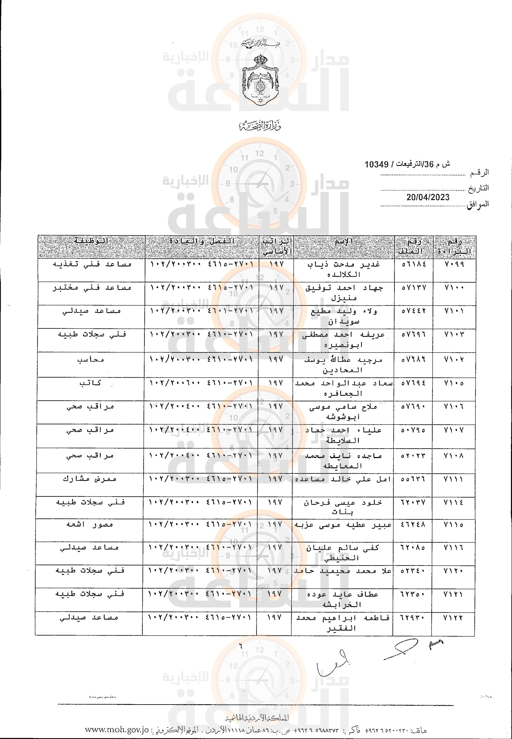 Madar Al-Saa Images 0.8954985404451254