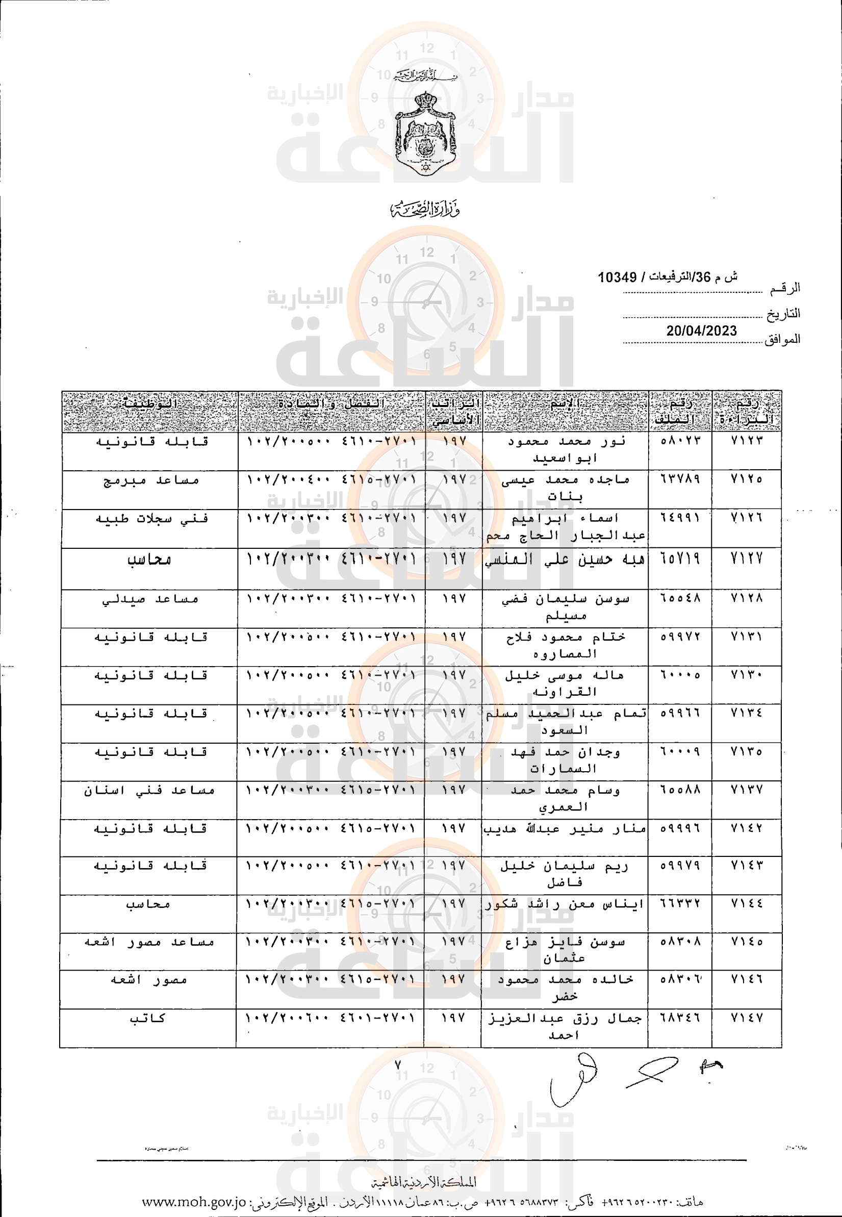 Madar Al-Saa Images 0.5860471160048574