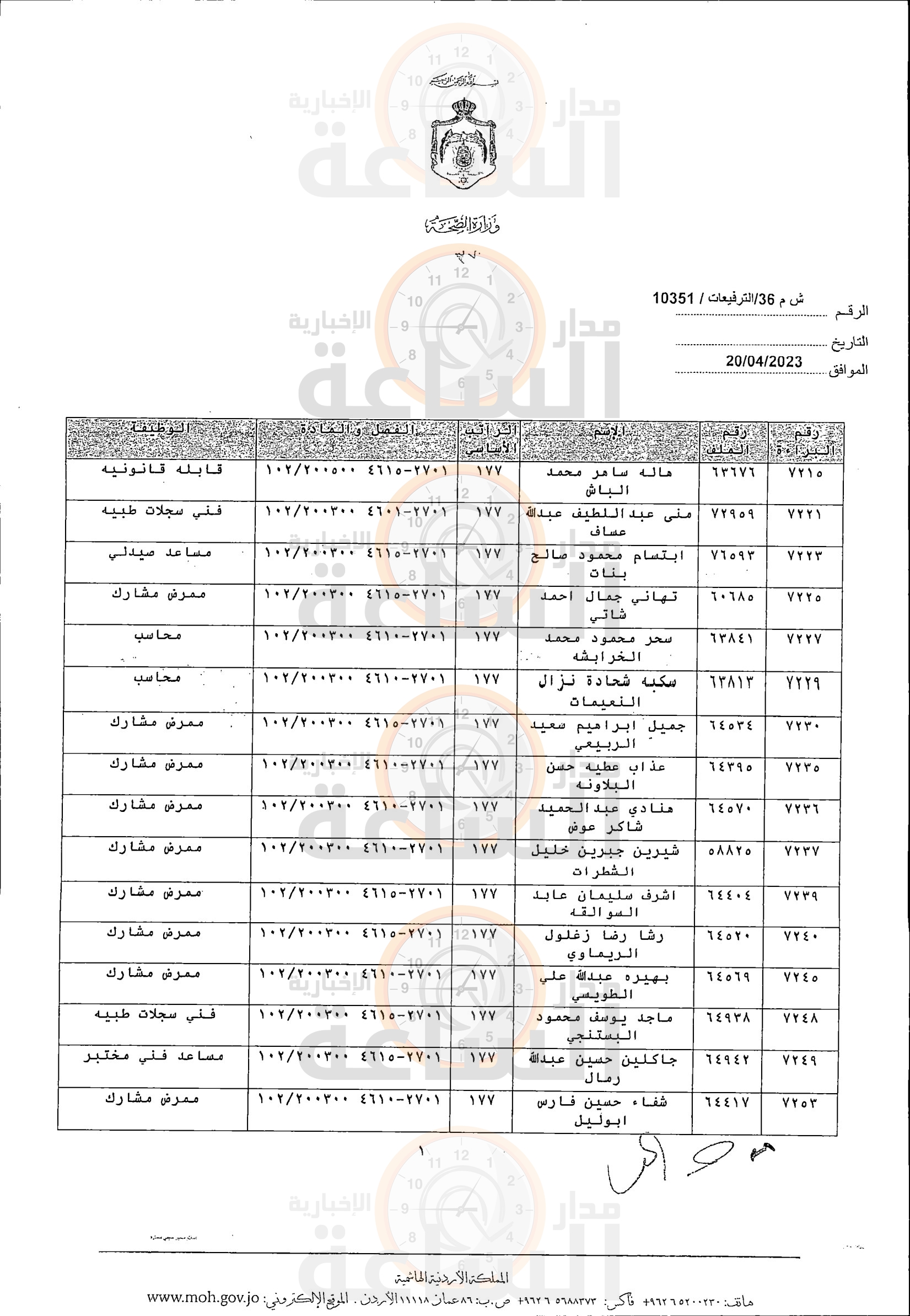 Madar Al-Saa Images 0.01057119799140871