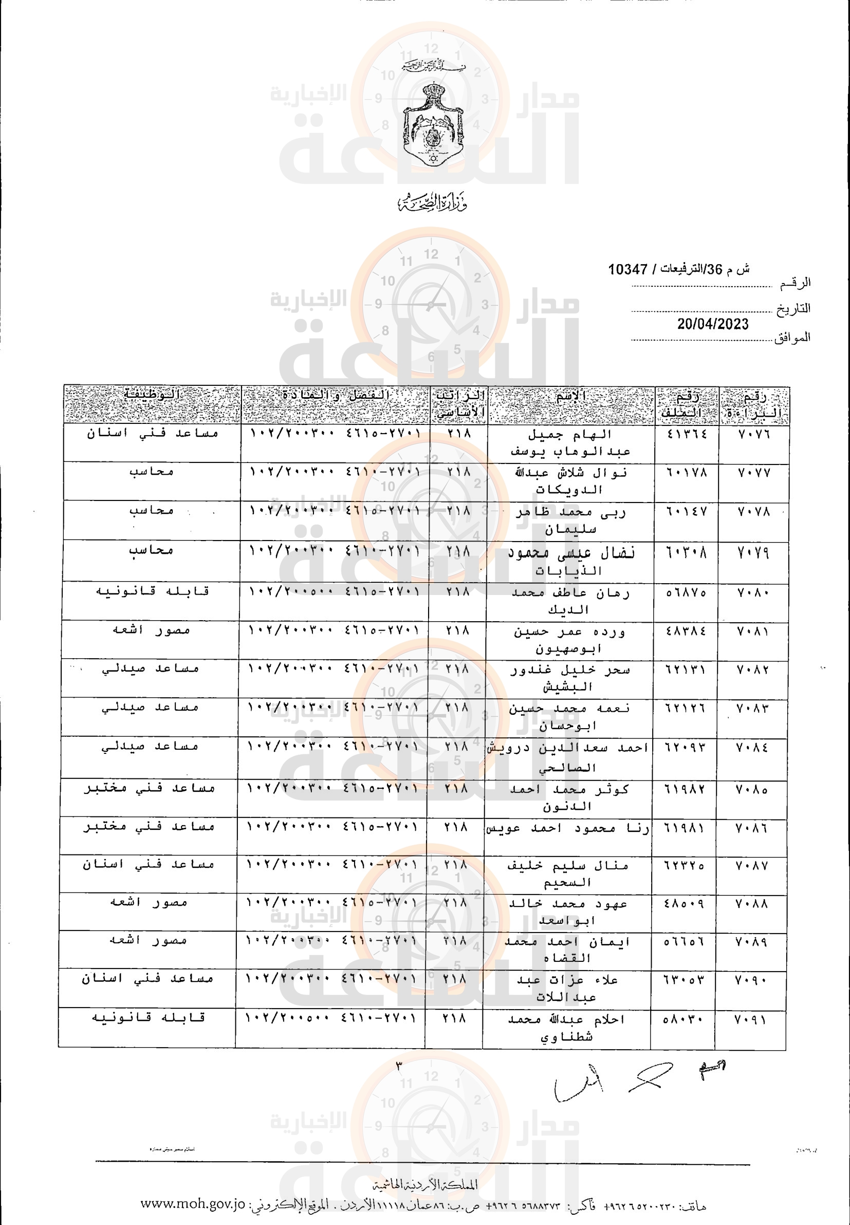 Madar Al-Saa Images 0.28693727816282166