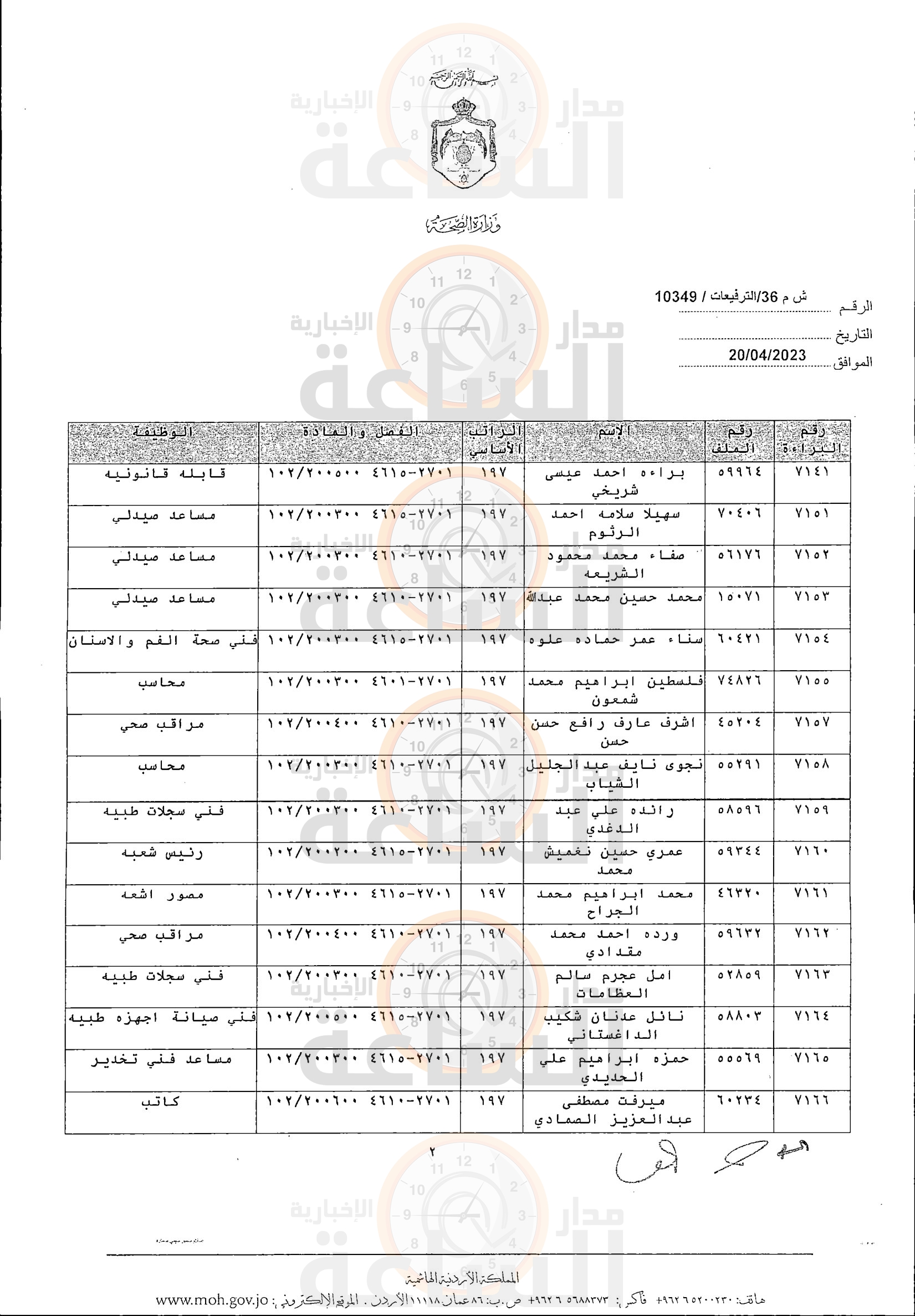 Madar Al-Saa Images 0.161199900863928