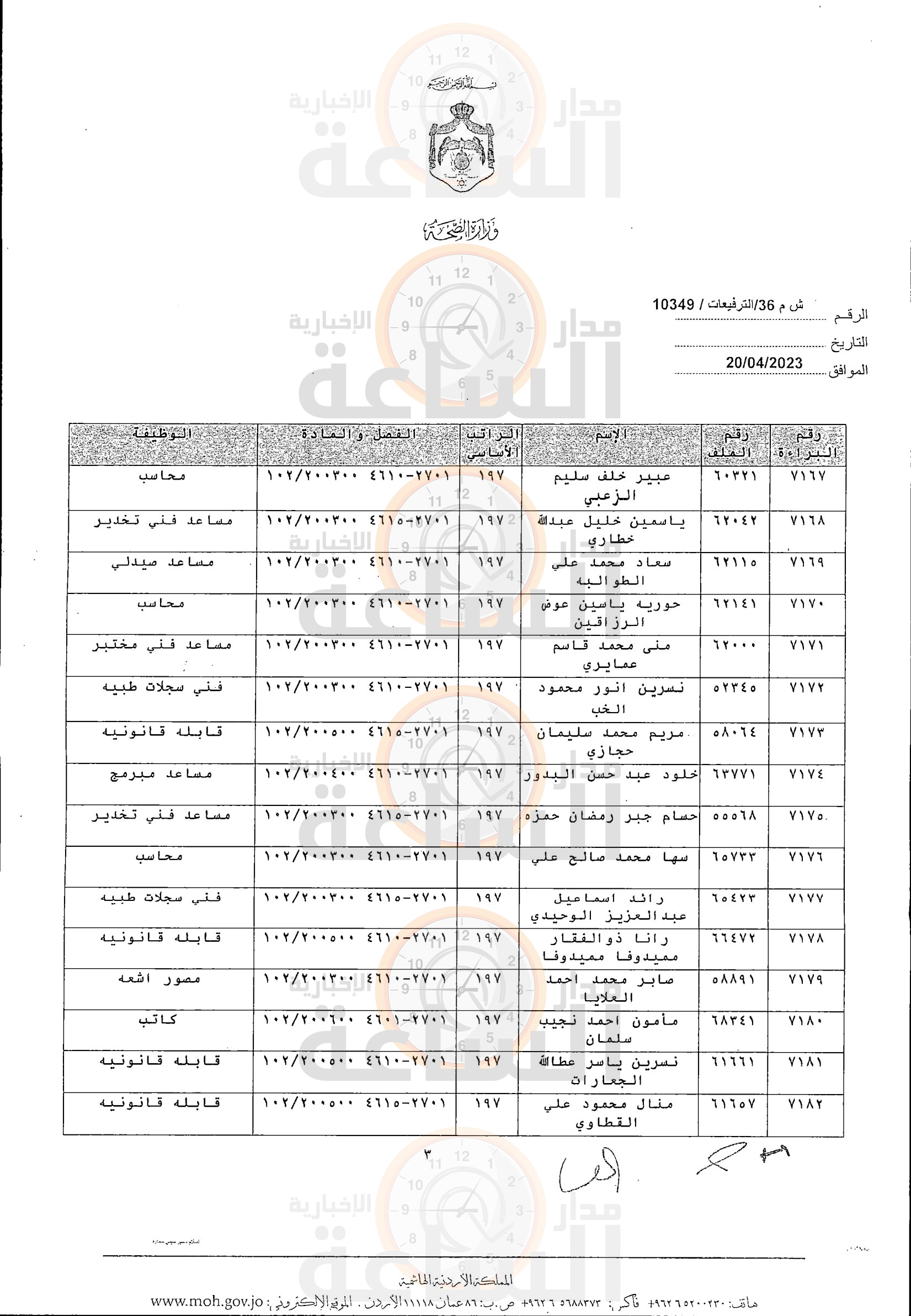 Madar Al-Saa Images 0.3745444159854633