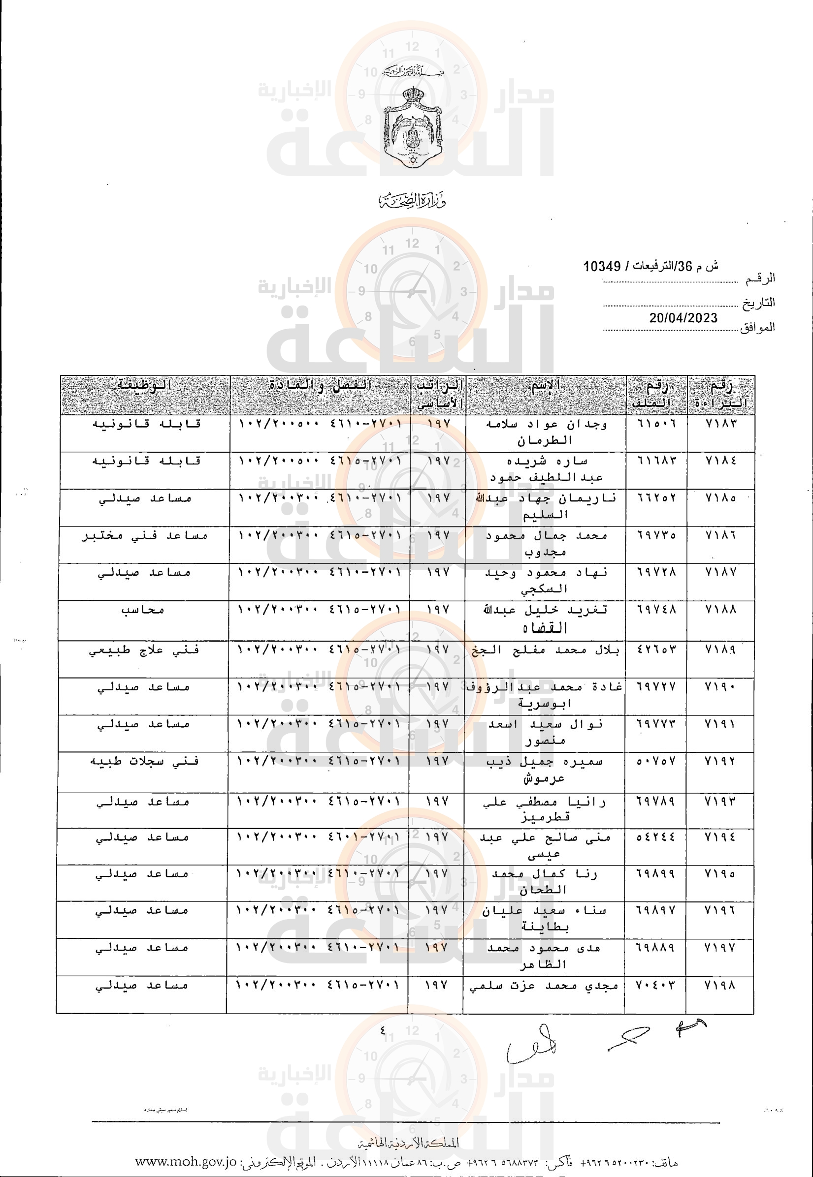 Madar Al-Saa Images 0.4314603269205328