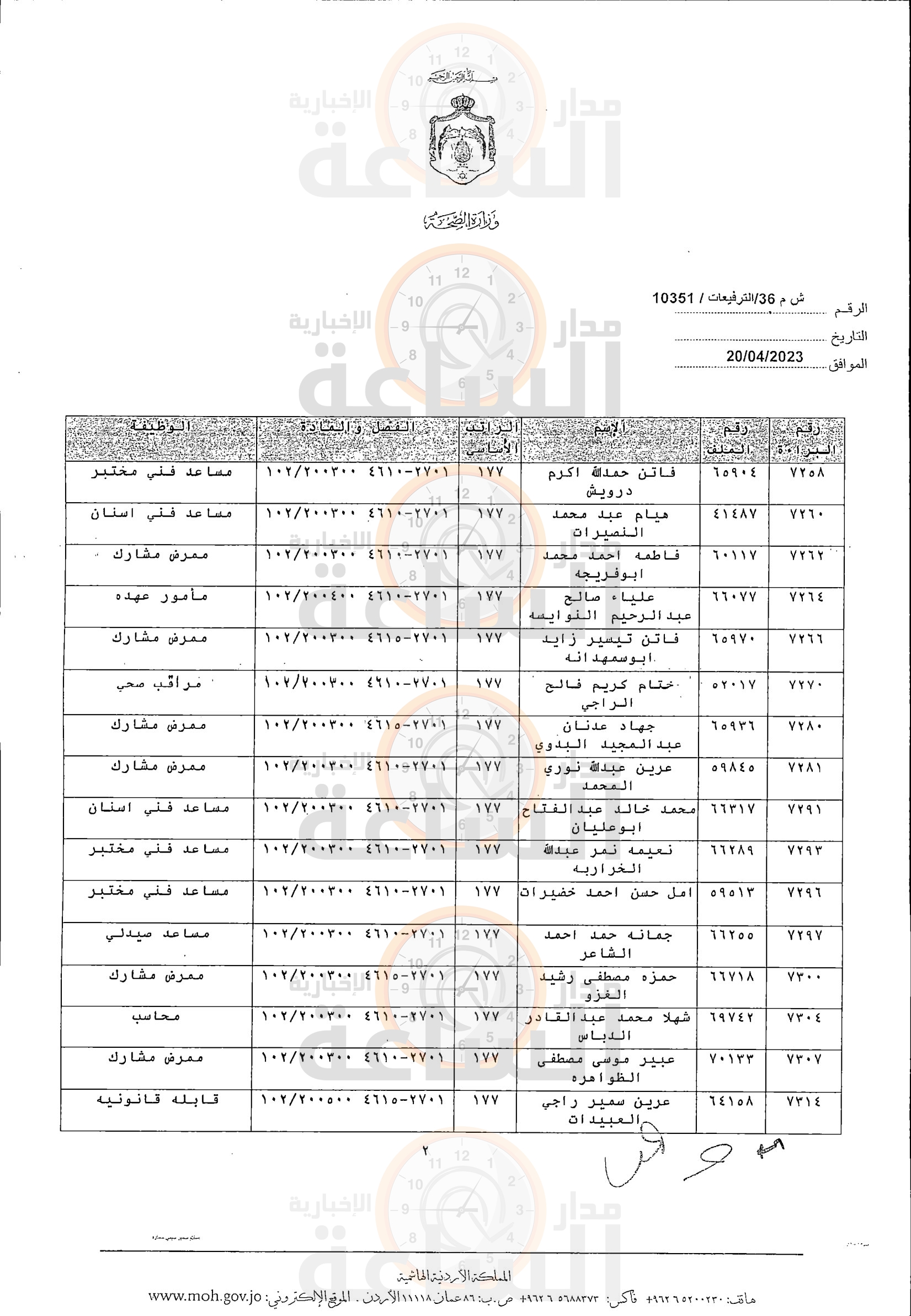Madar Al-Saa Images 0.8005542365387561