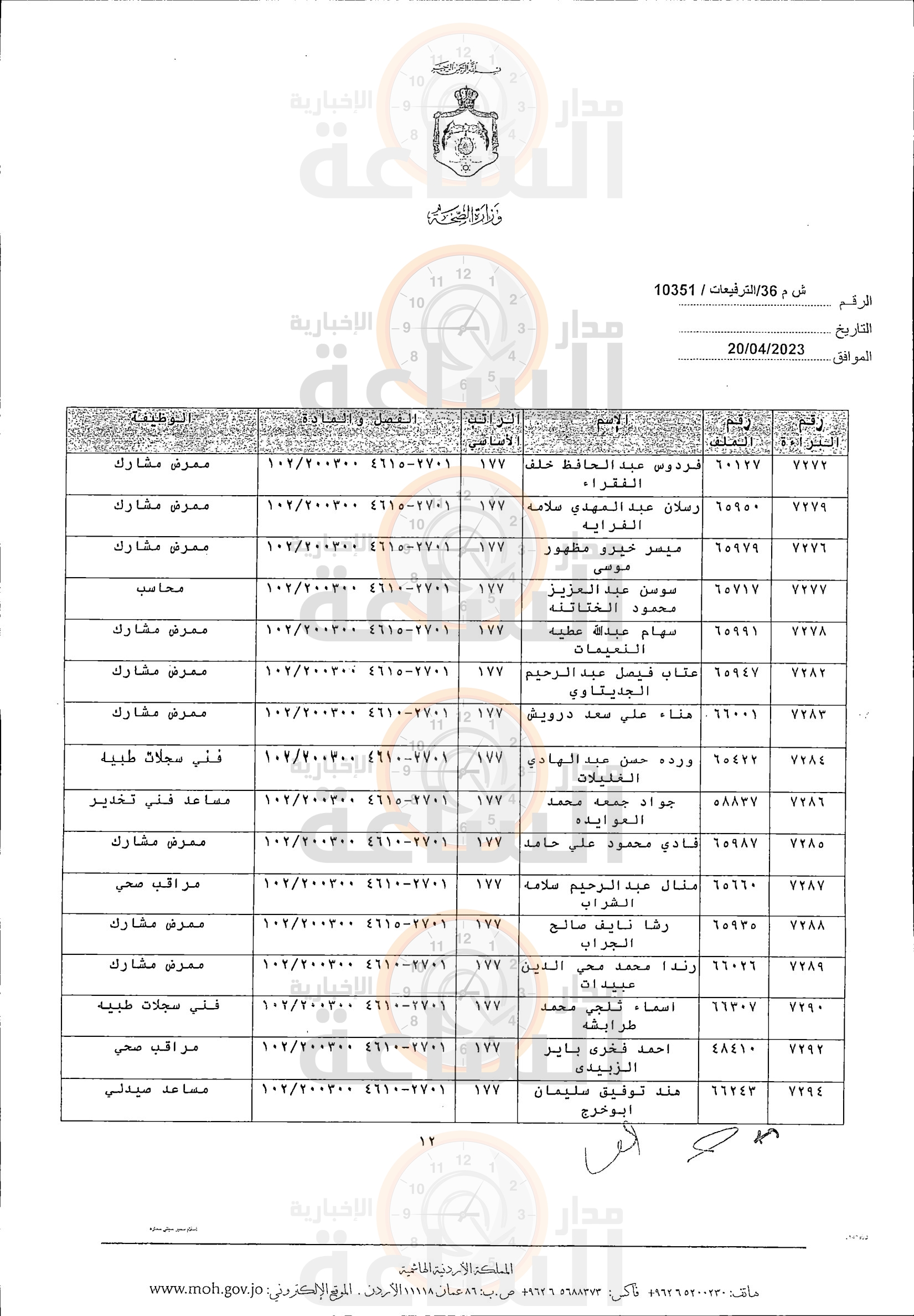 Madar Al-Saa Images 0.8048420886902711