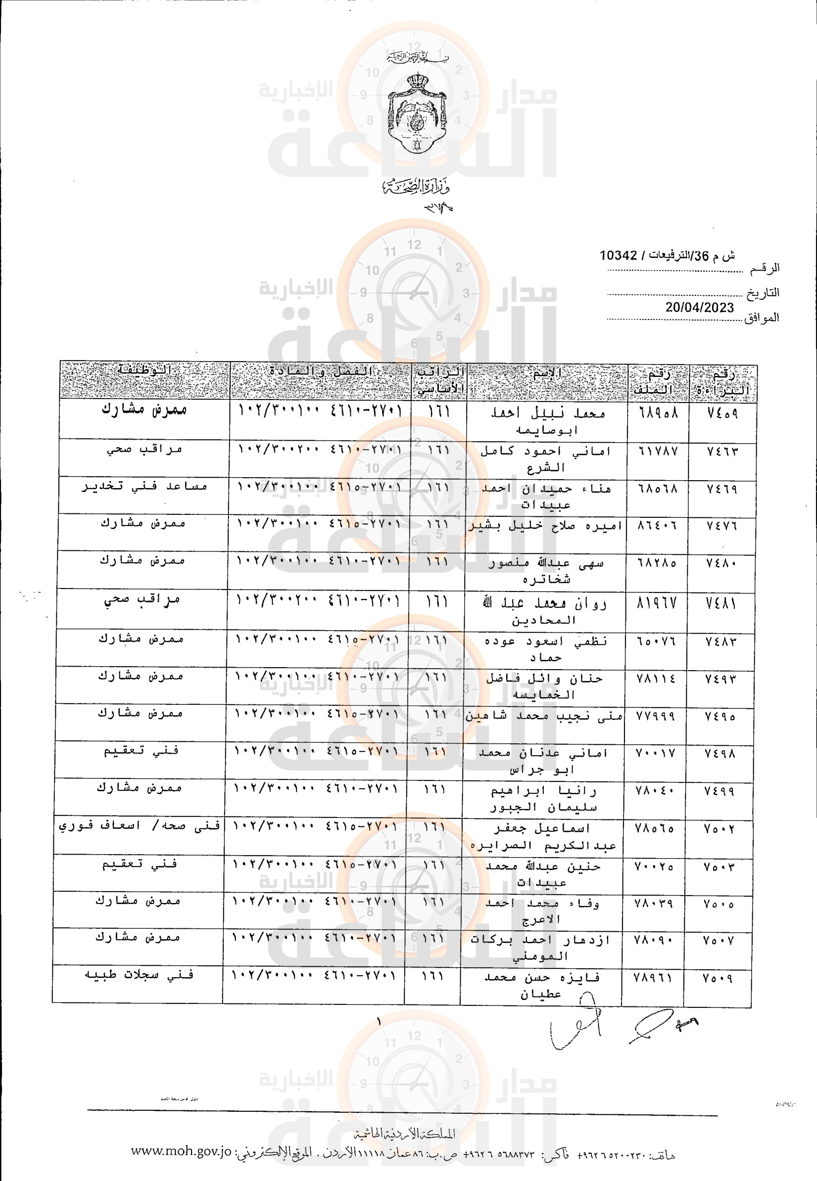 Madar Al-Saa Images 0.39867913440575353