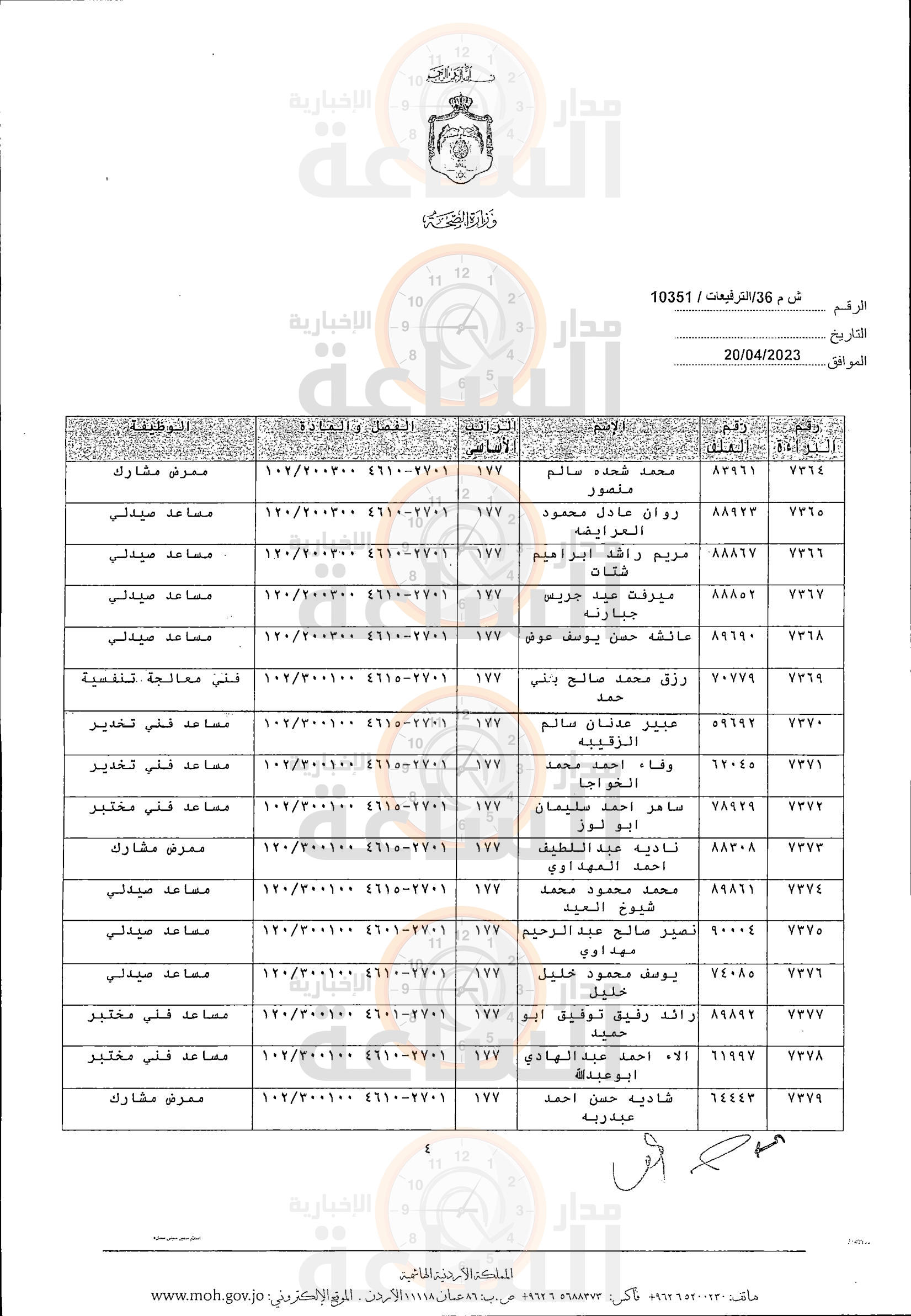 Madar Al-Saa Images 0.09714332308095697