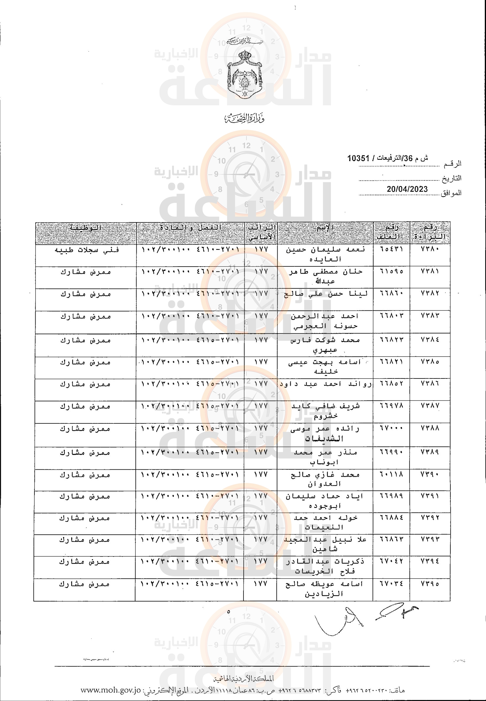 Madar Al-Saa Images 0.46158787597067996