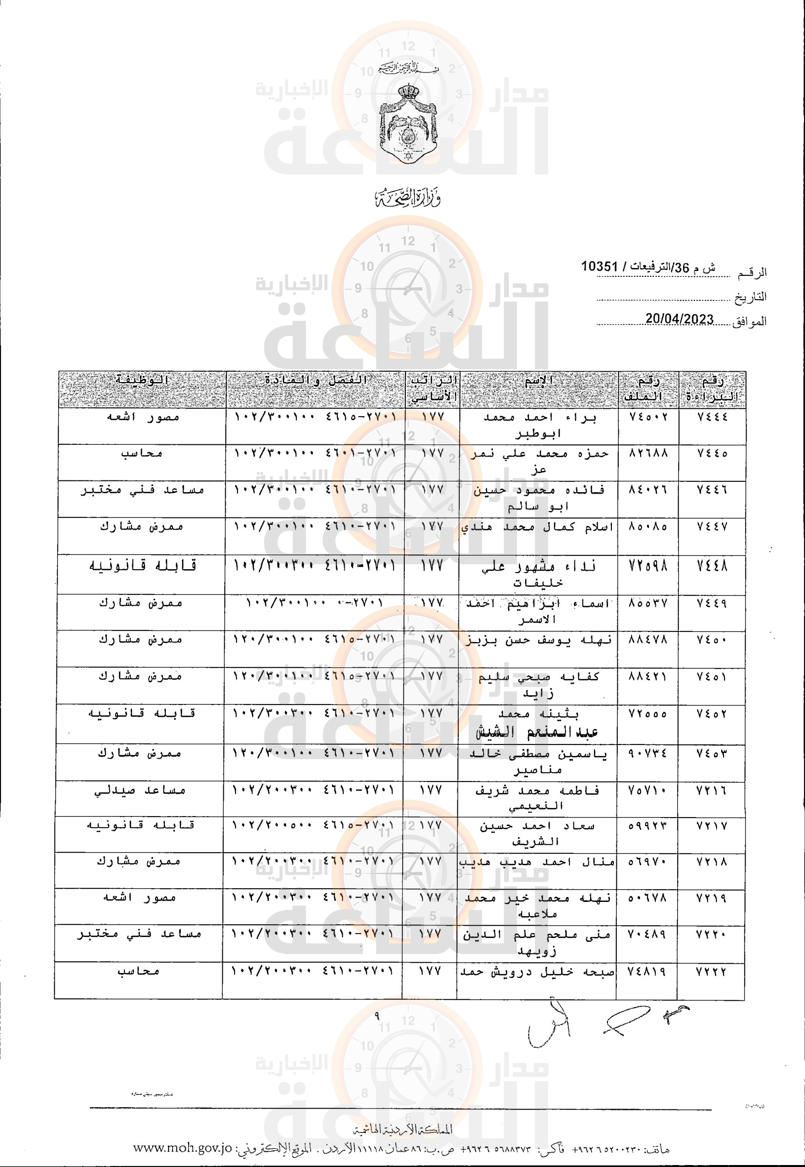 Madar Al-Saa Images 0.6108399250259121